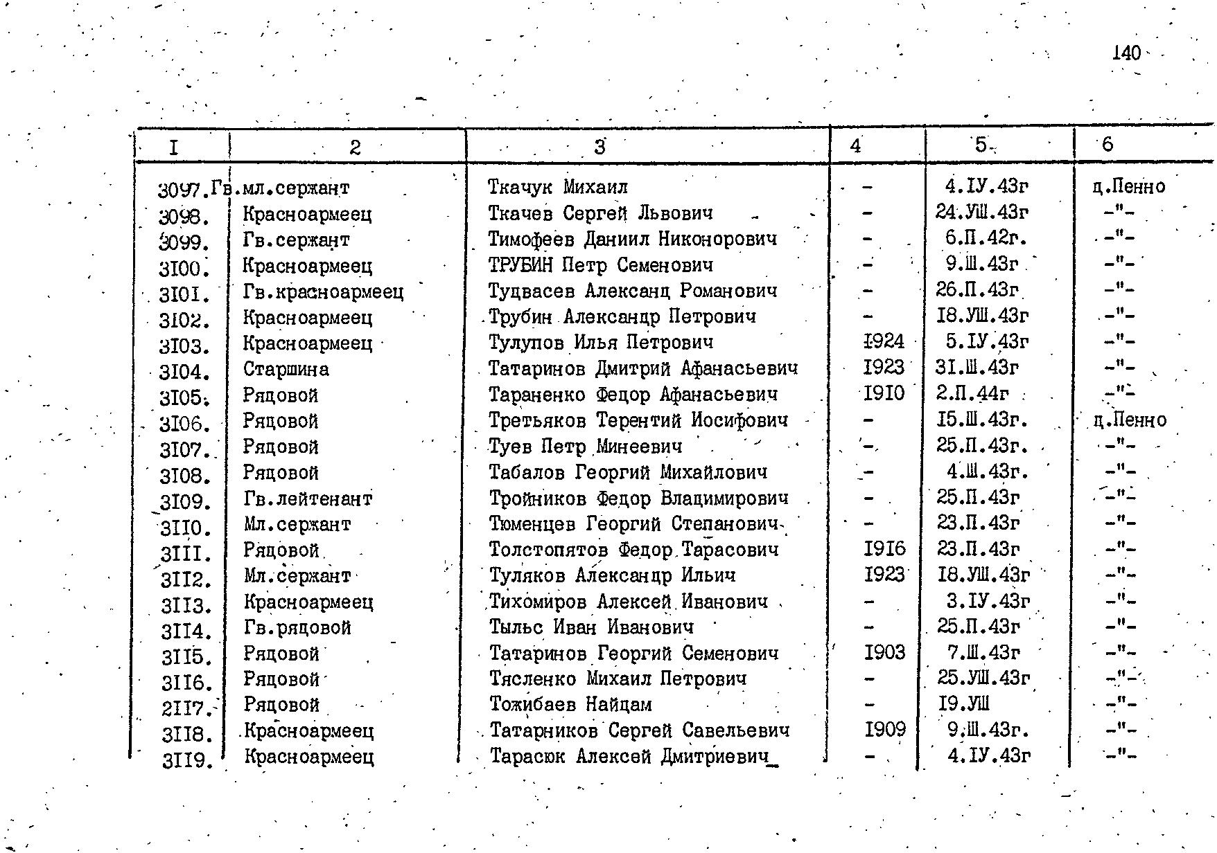 ����� (����) ���� ��������