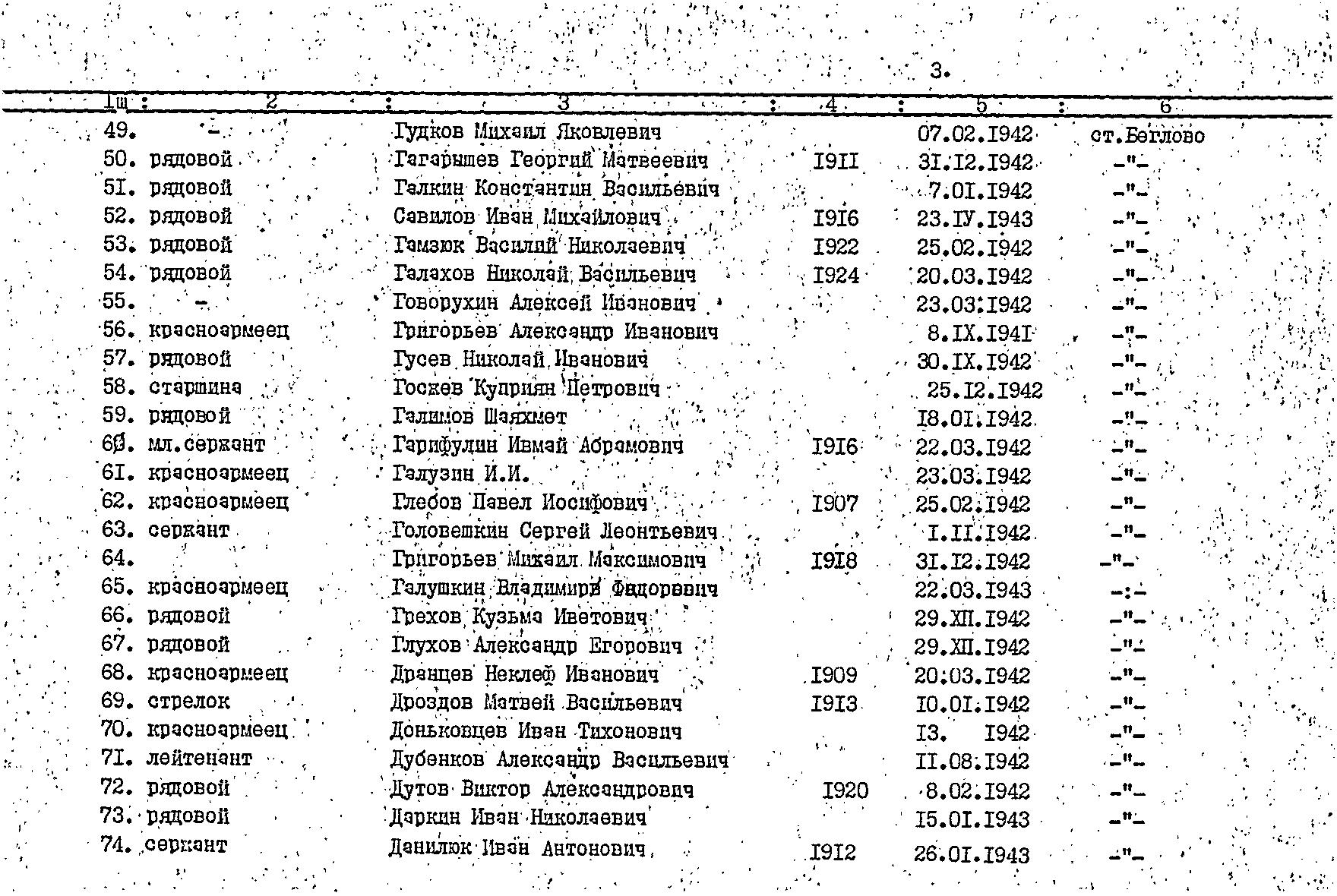 ������ ��������� ��������