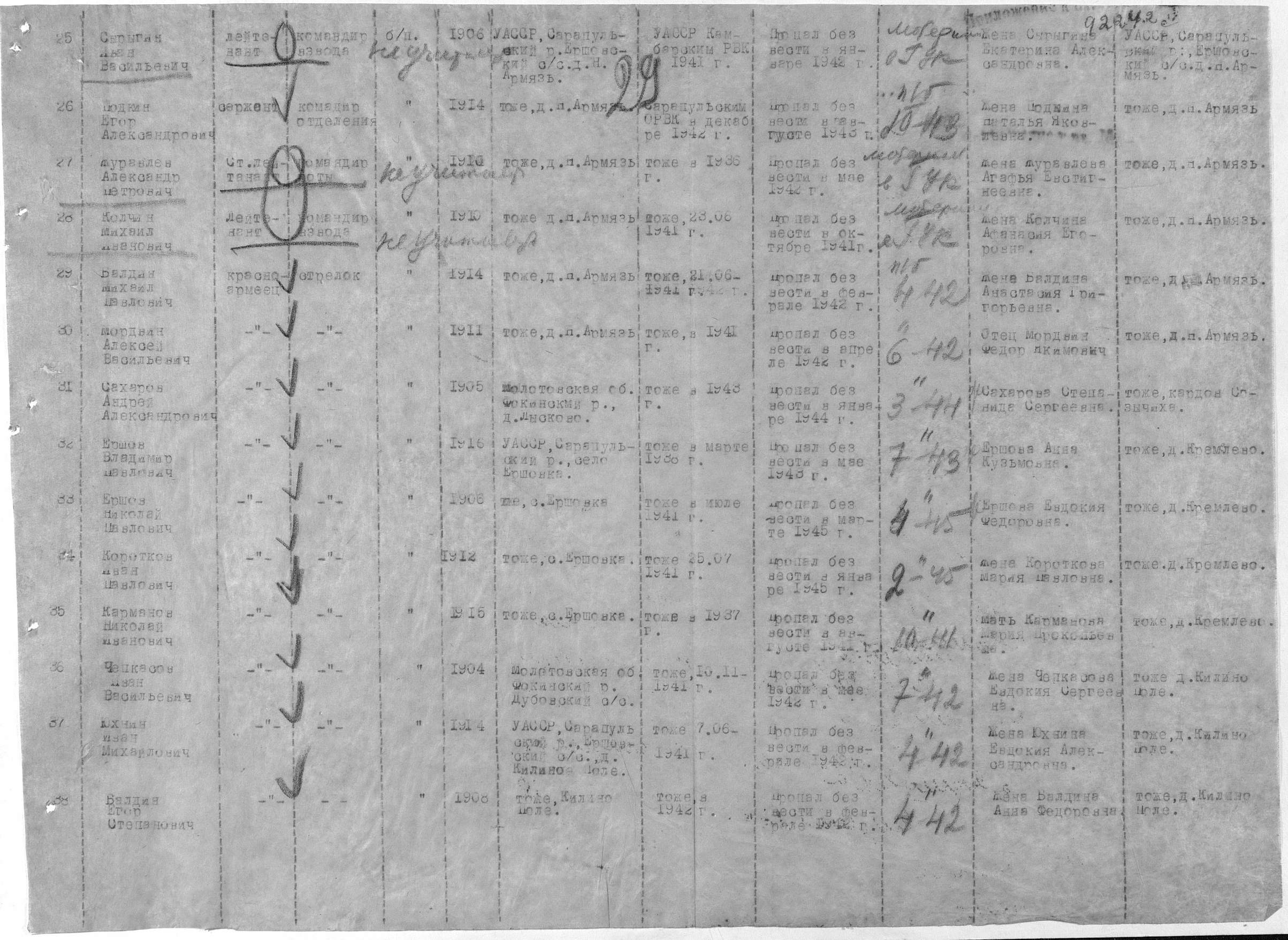 ������� ������ �������������