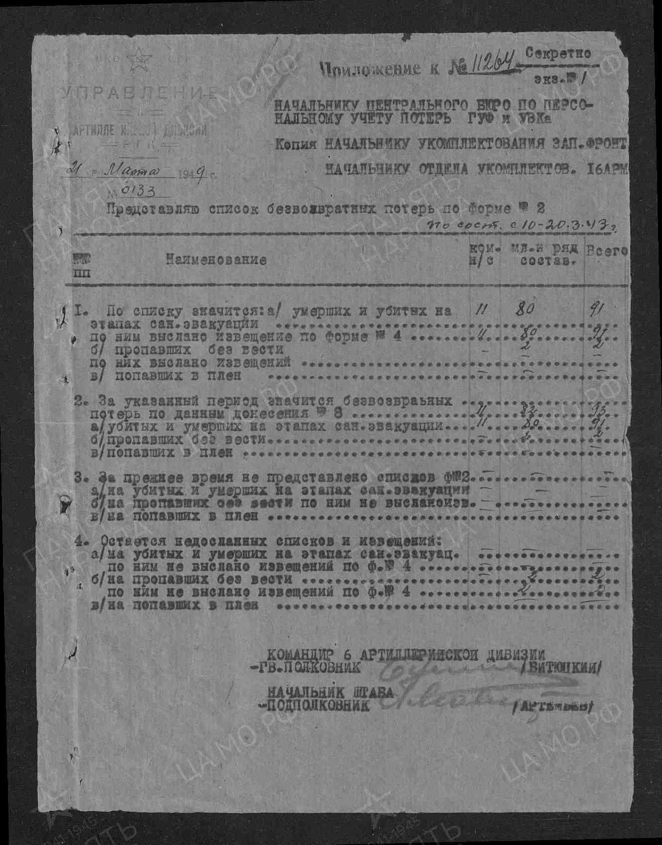 �������� ����� �����������