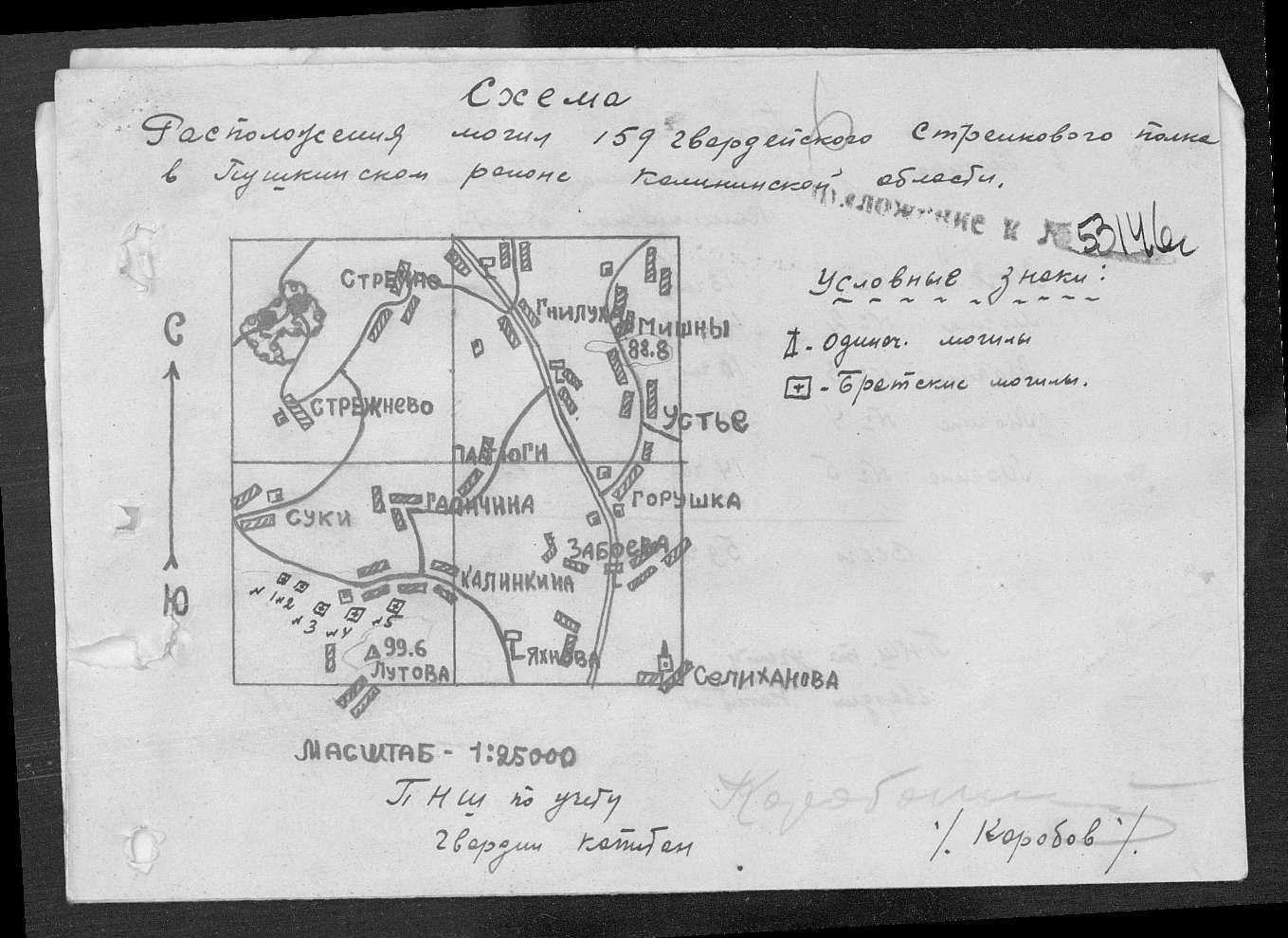 ������� ������ ������������