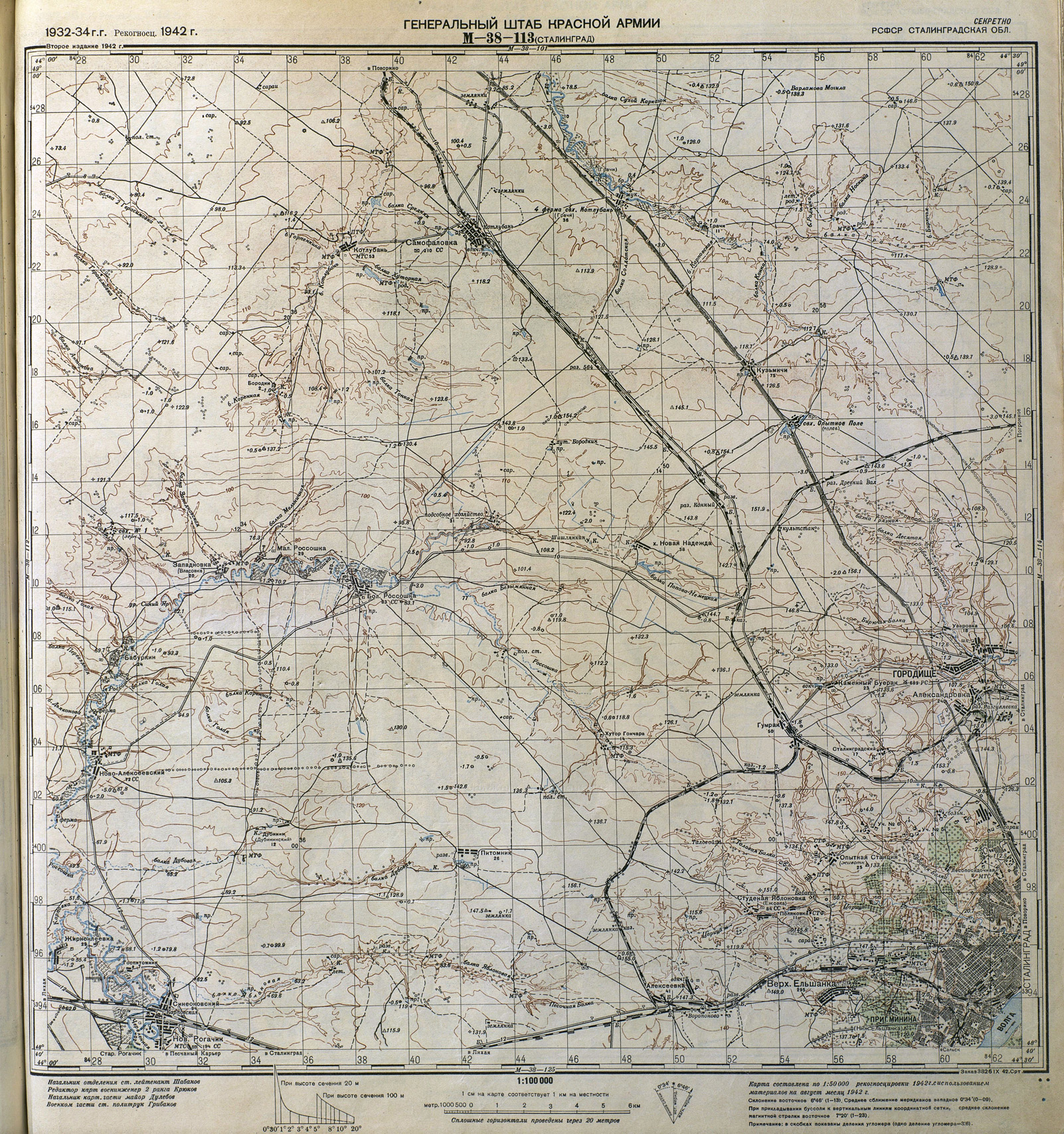 ������� ������� ���������