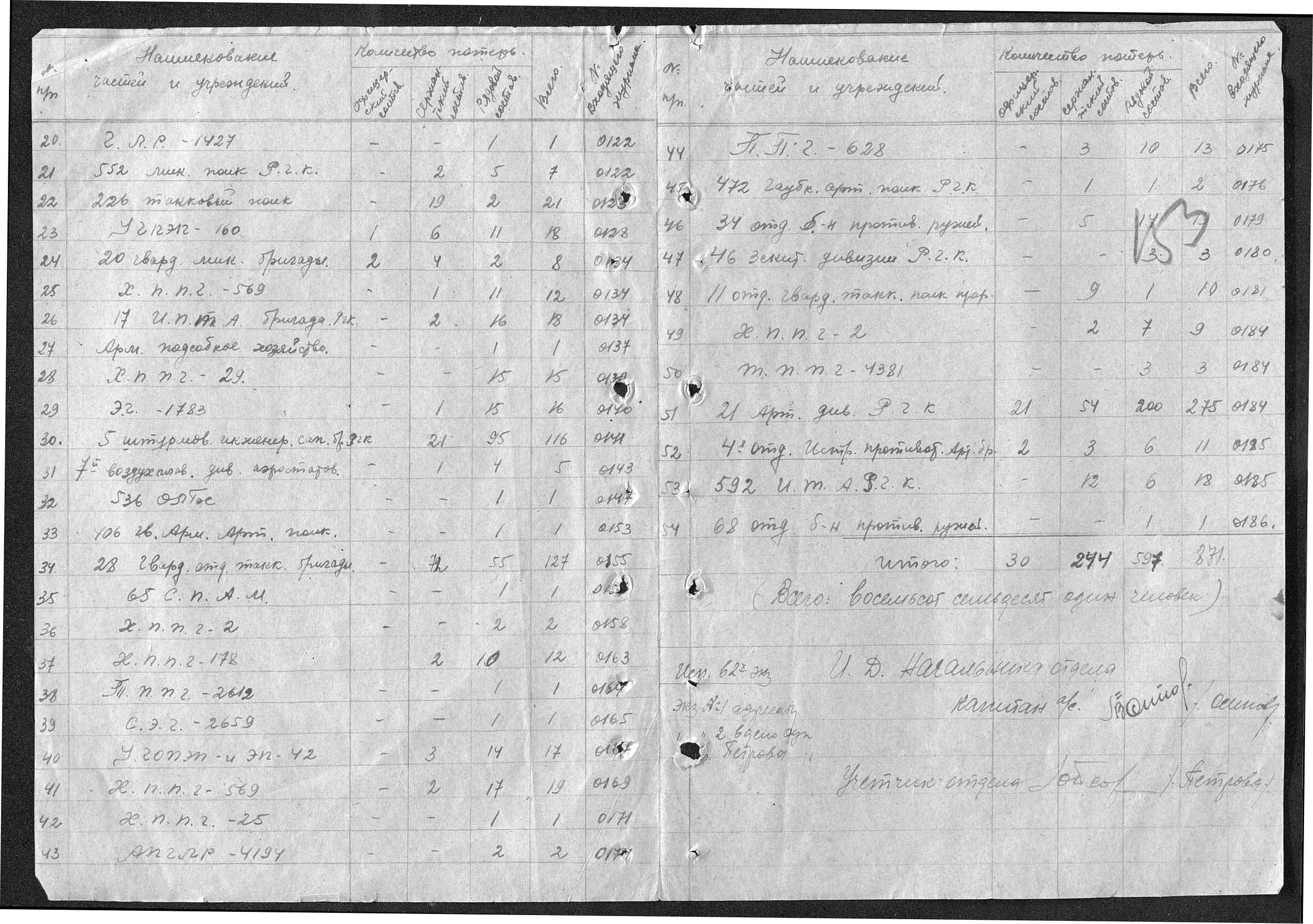 ������� ����� ������������