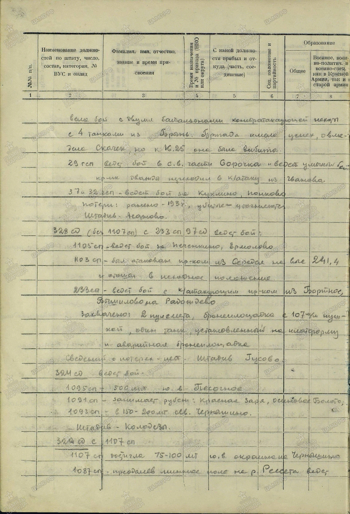 ������ ������ �������