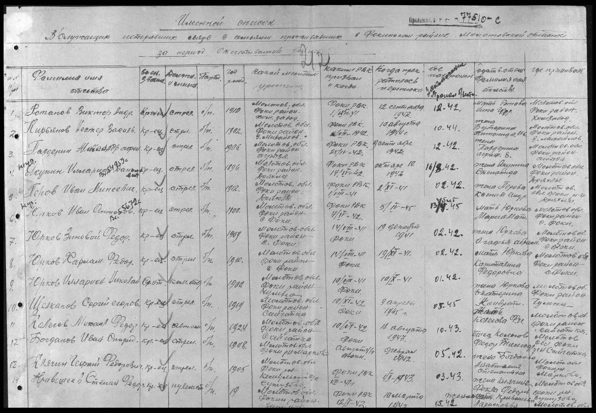 ������ �������� ���������