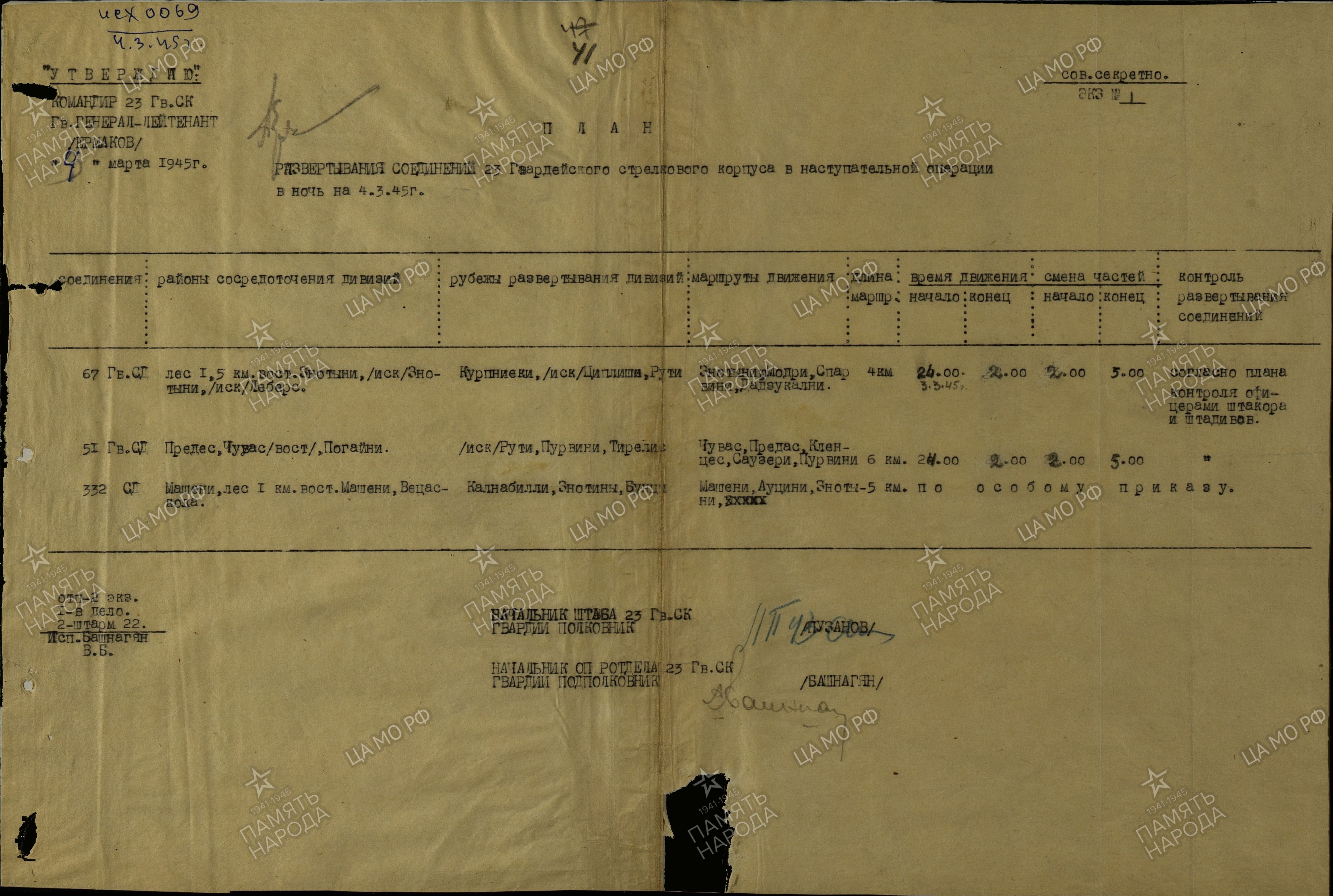 ������� ������� ���������