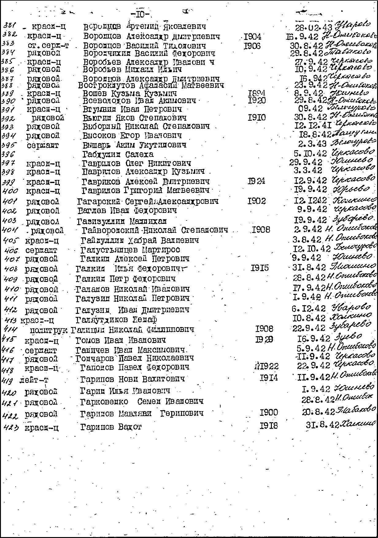 ������ ������� ��������