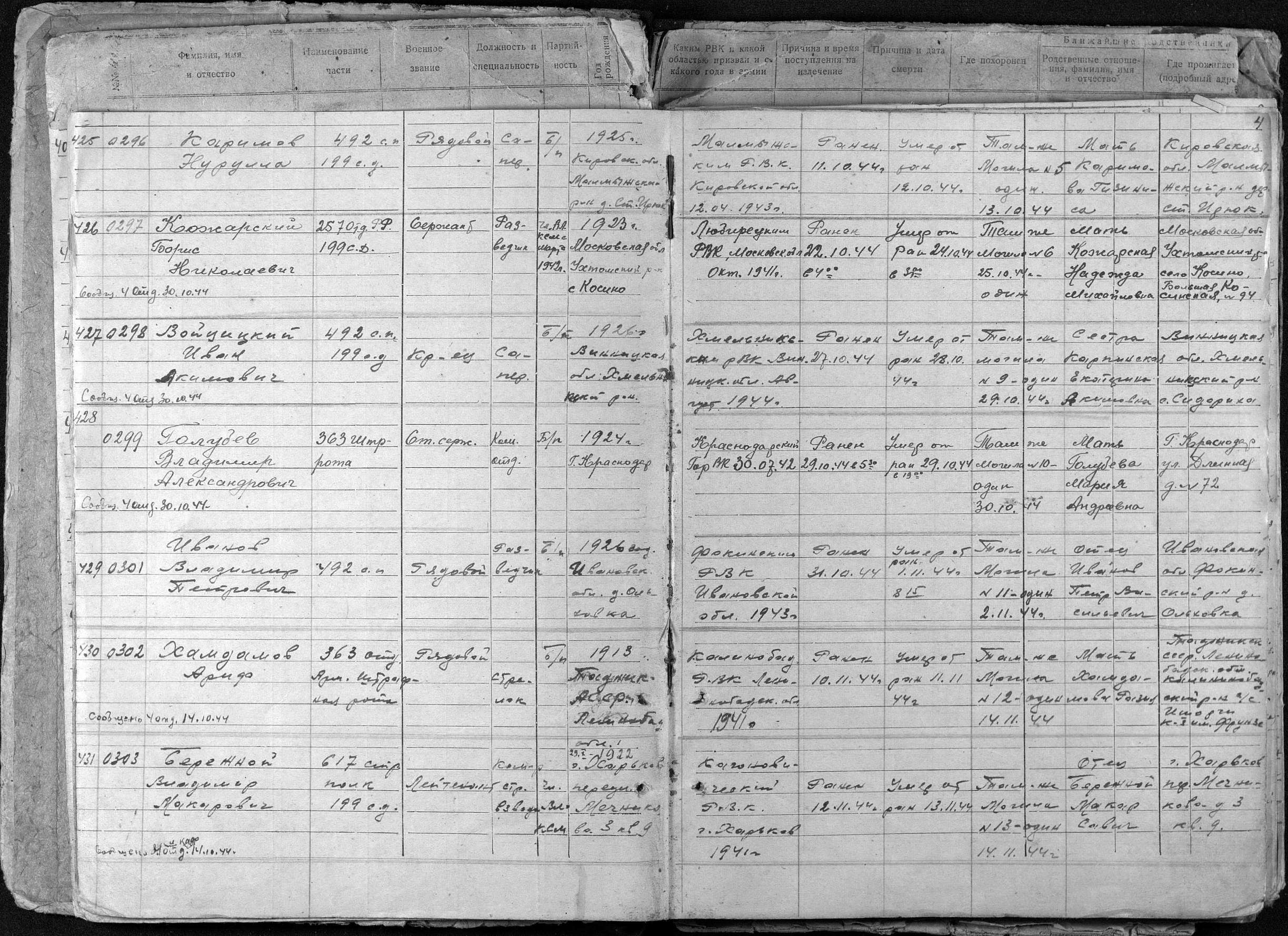 ������ �������� ��������