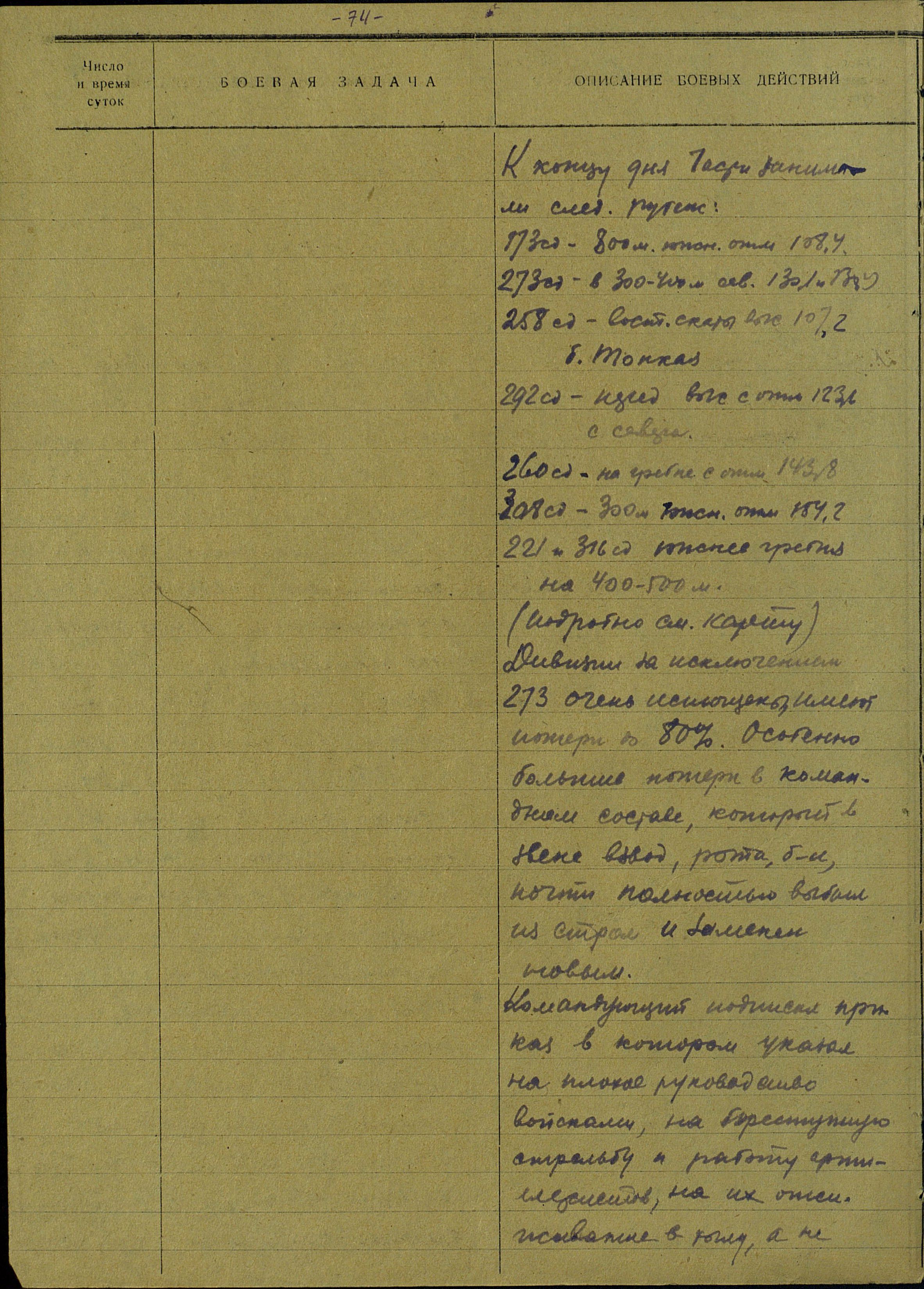 �������� ������ ��������