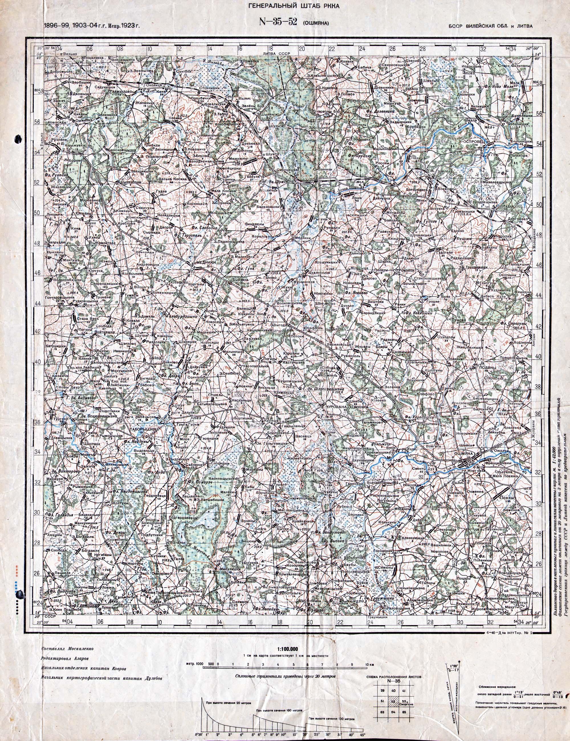 ������� ������� ������������