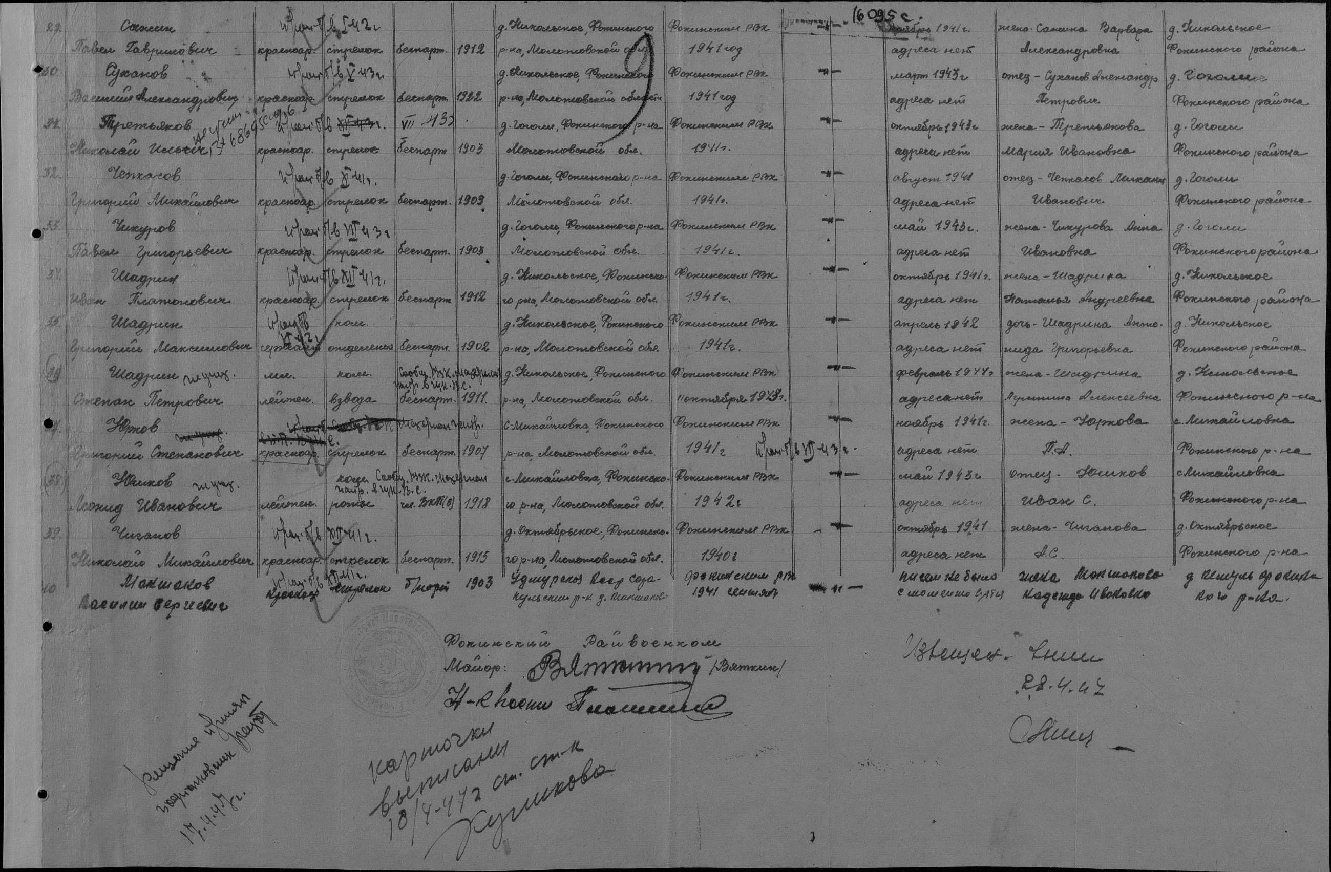 ��������� ������� �����