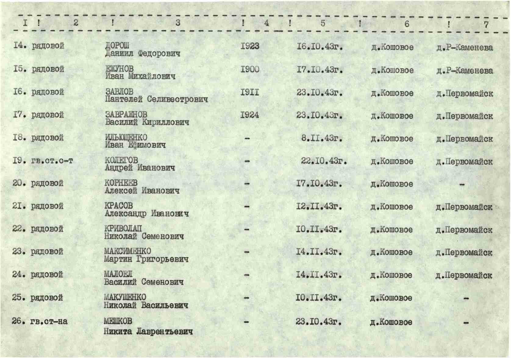 ������� ������ ��������