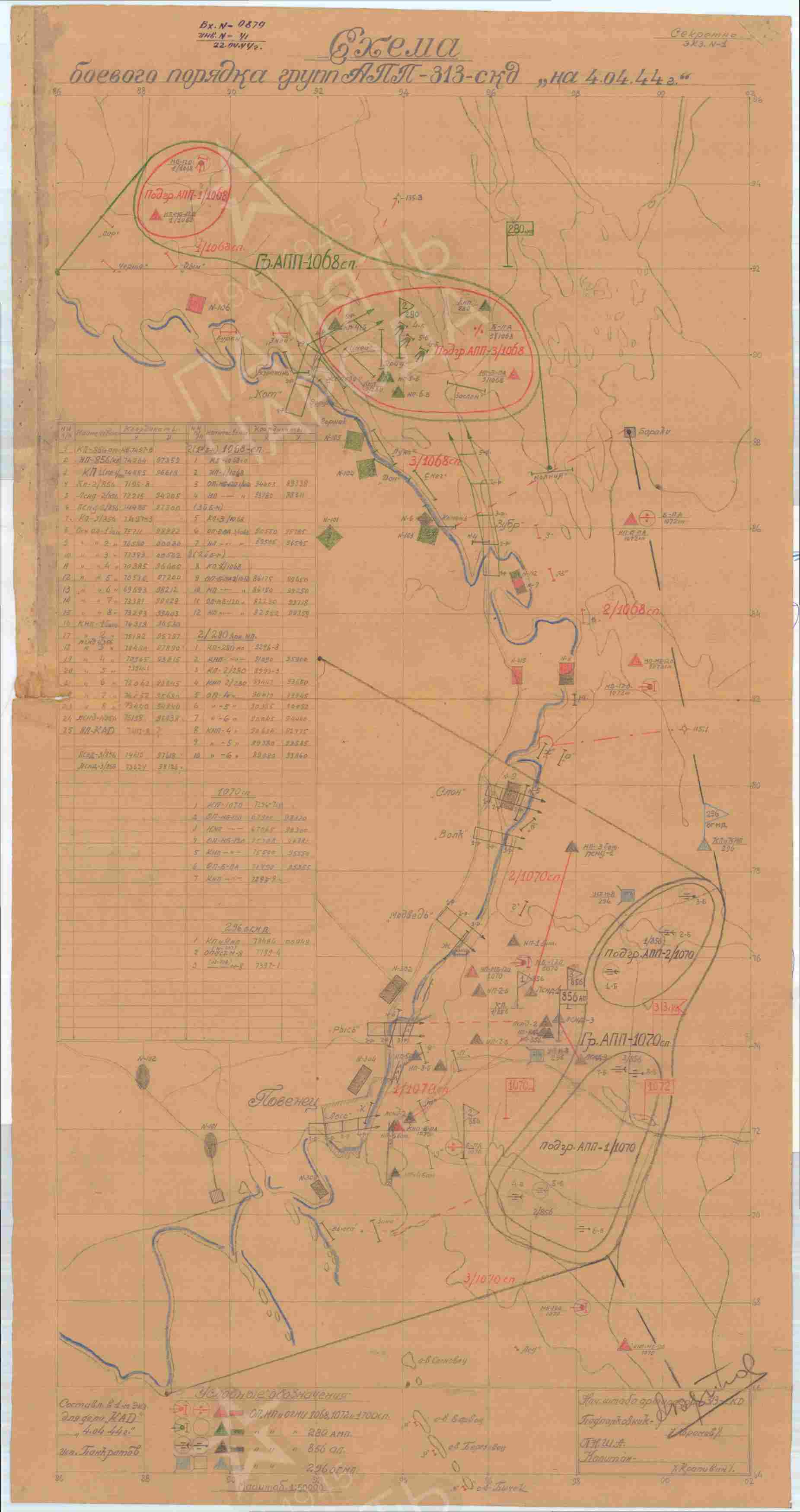 ��������� ������� ���������