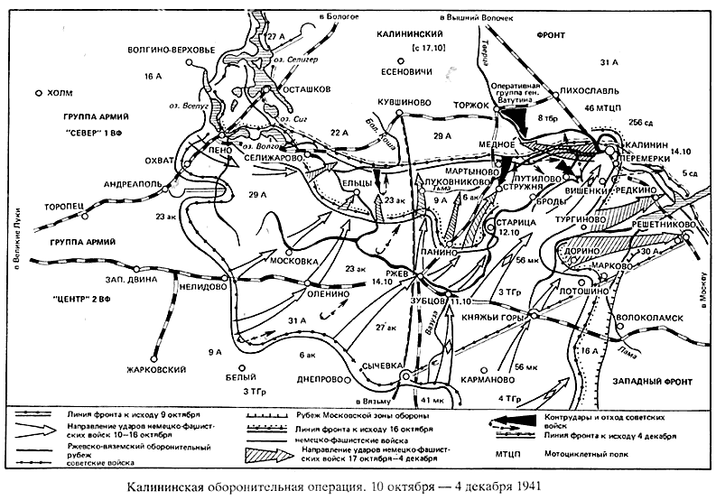 ��������� �������� �����������