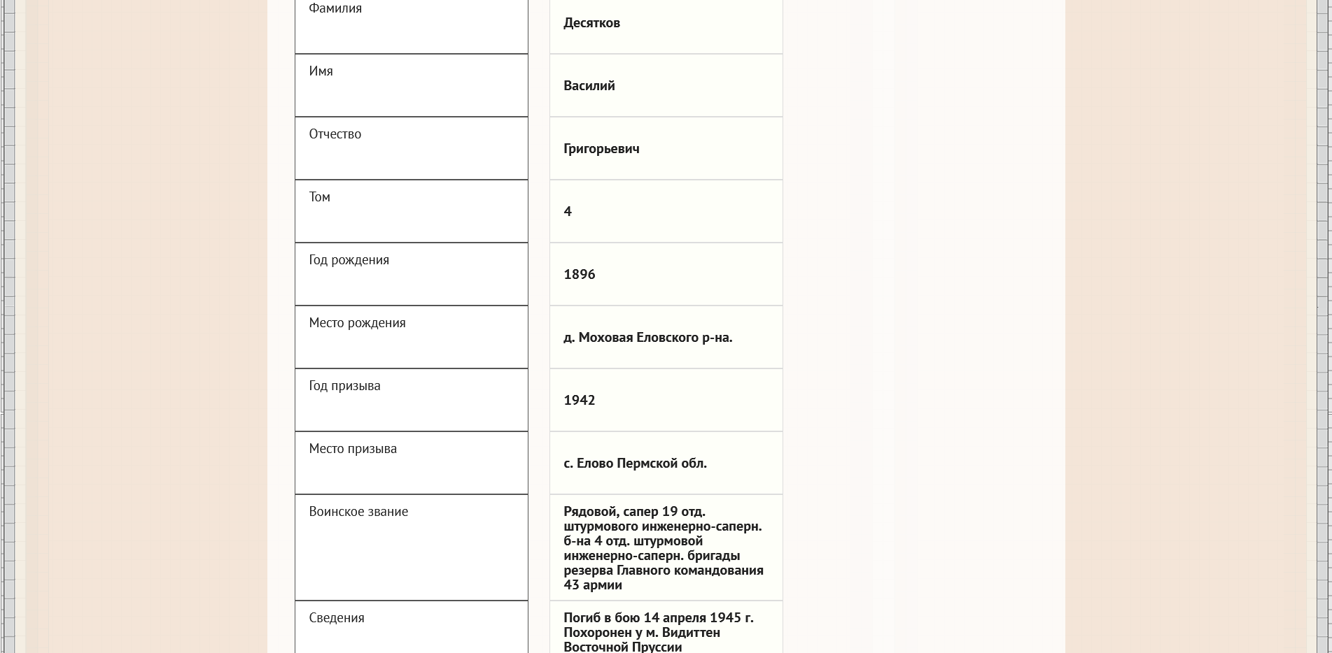 �������� ������� �����������