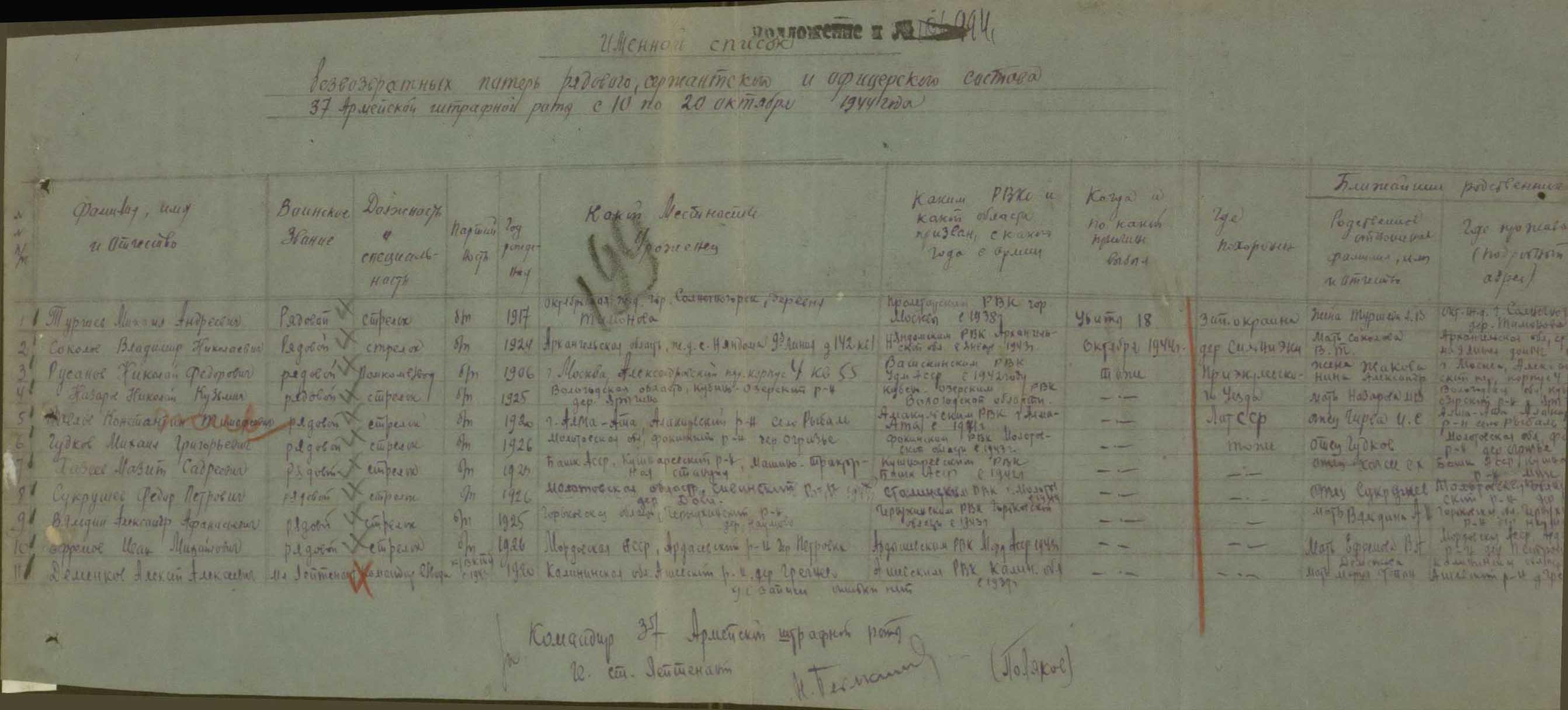 ������ ������ �����������