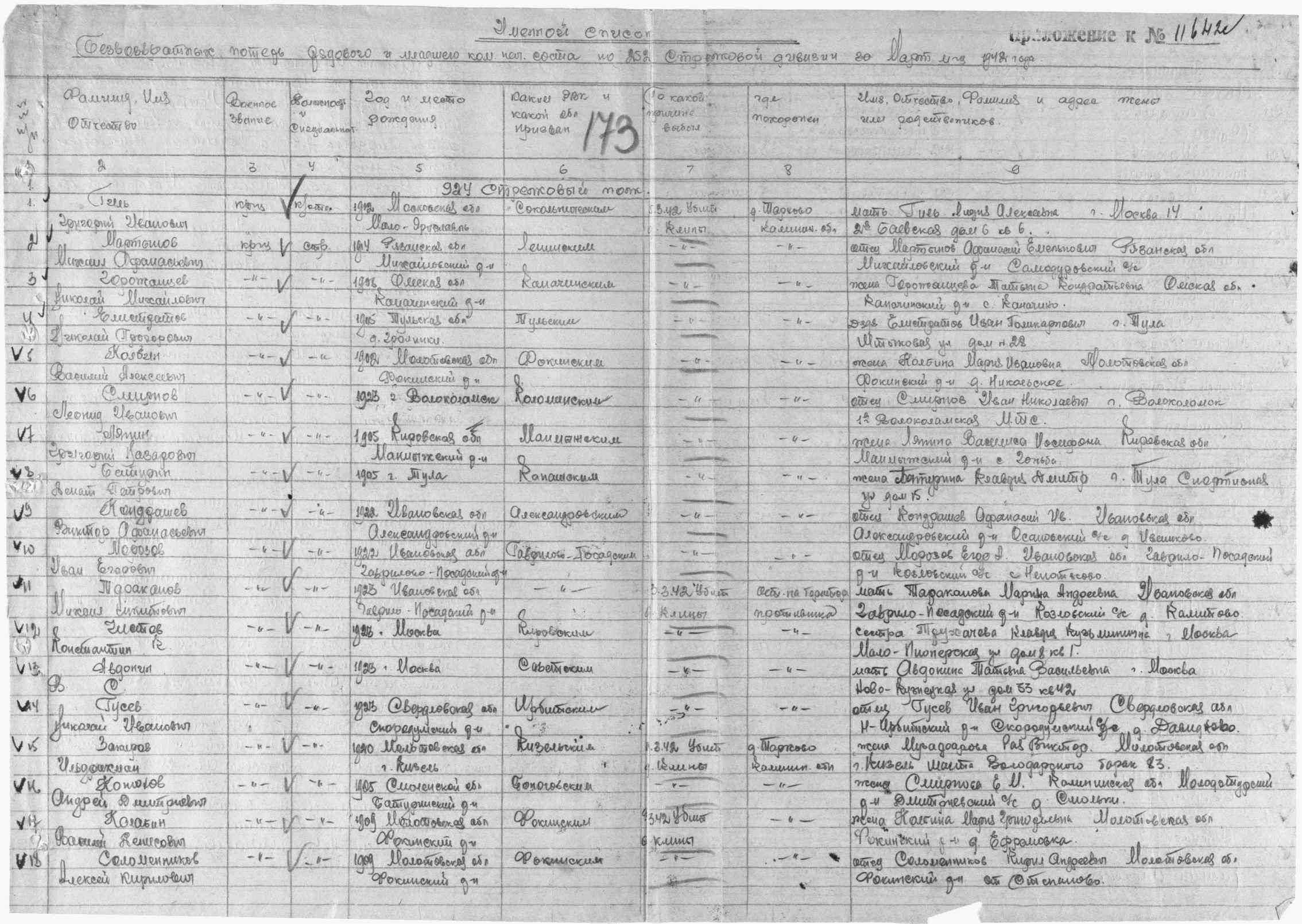 ������ ������� �������������