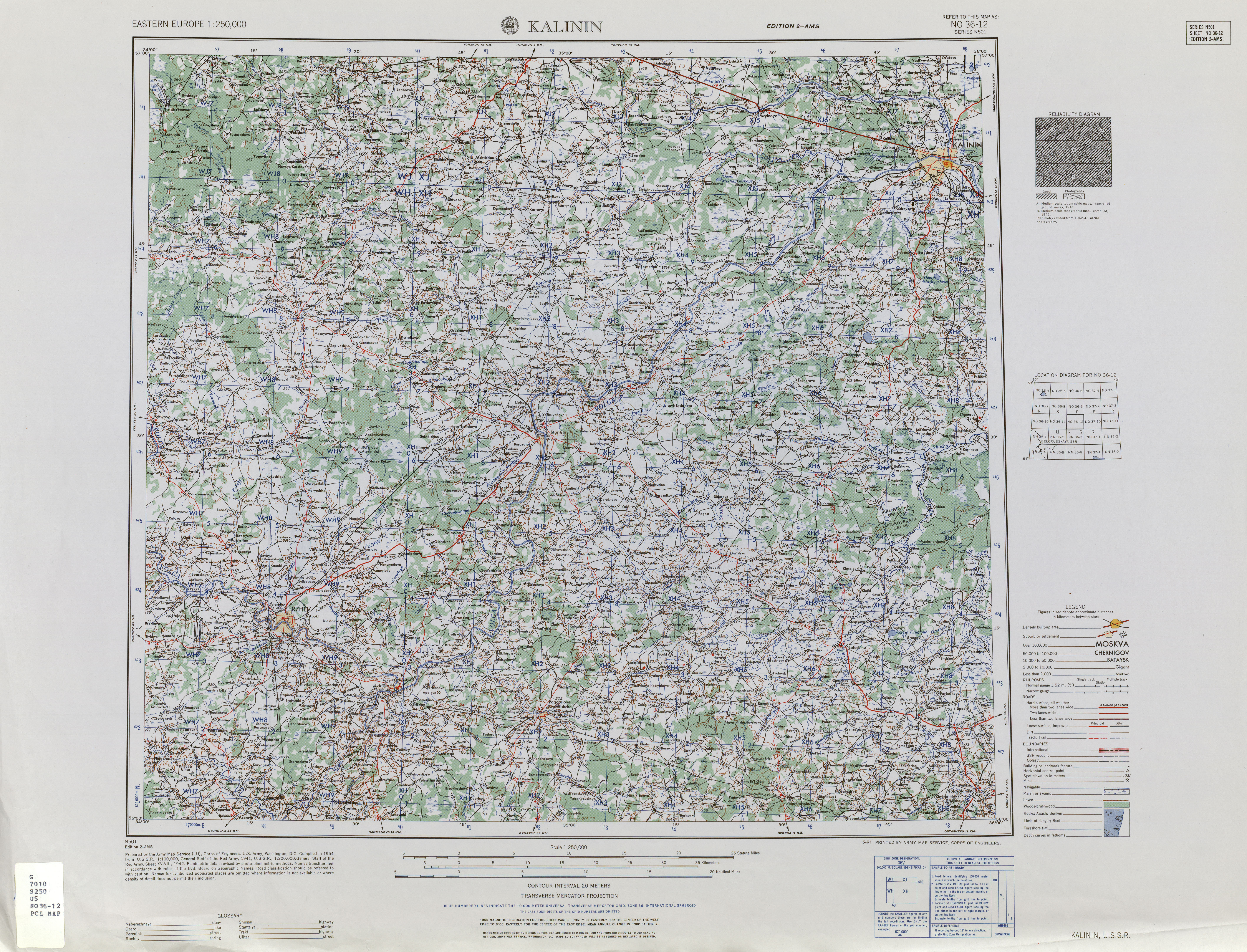 ������� ������ ������������