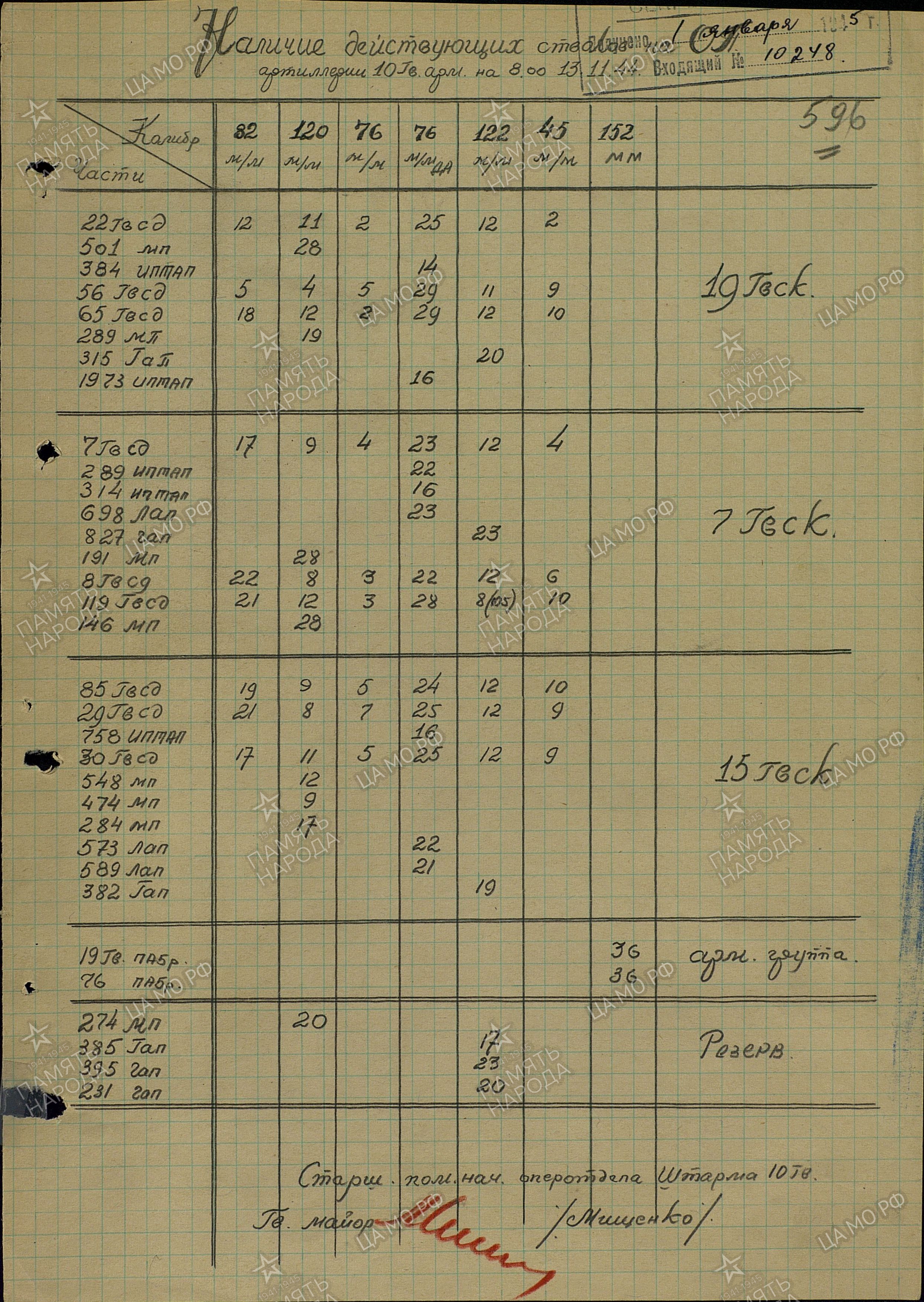 ������� ��������� ��������