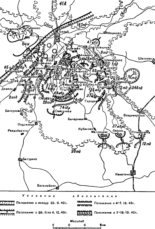 ��������� ������� ������������