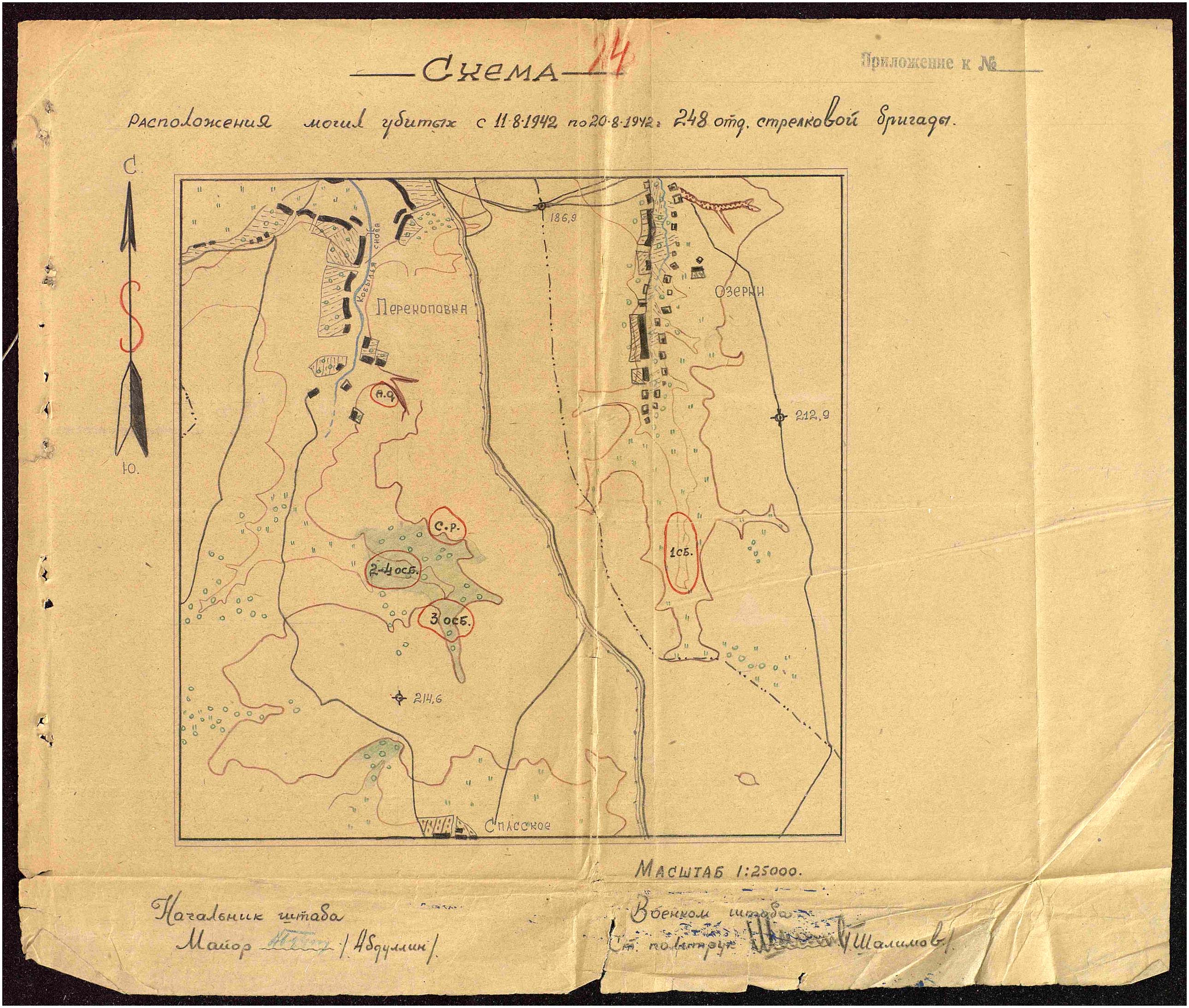 �������� ������� ����������