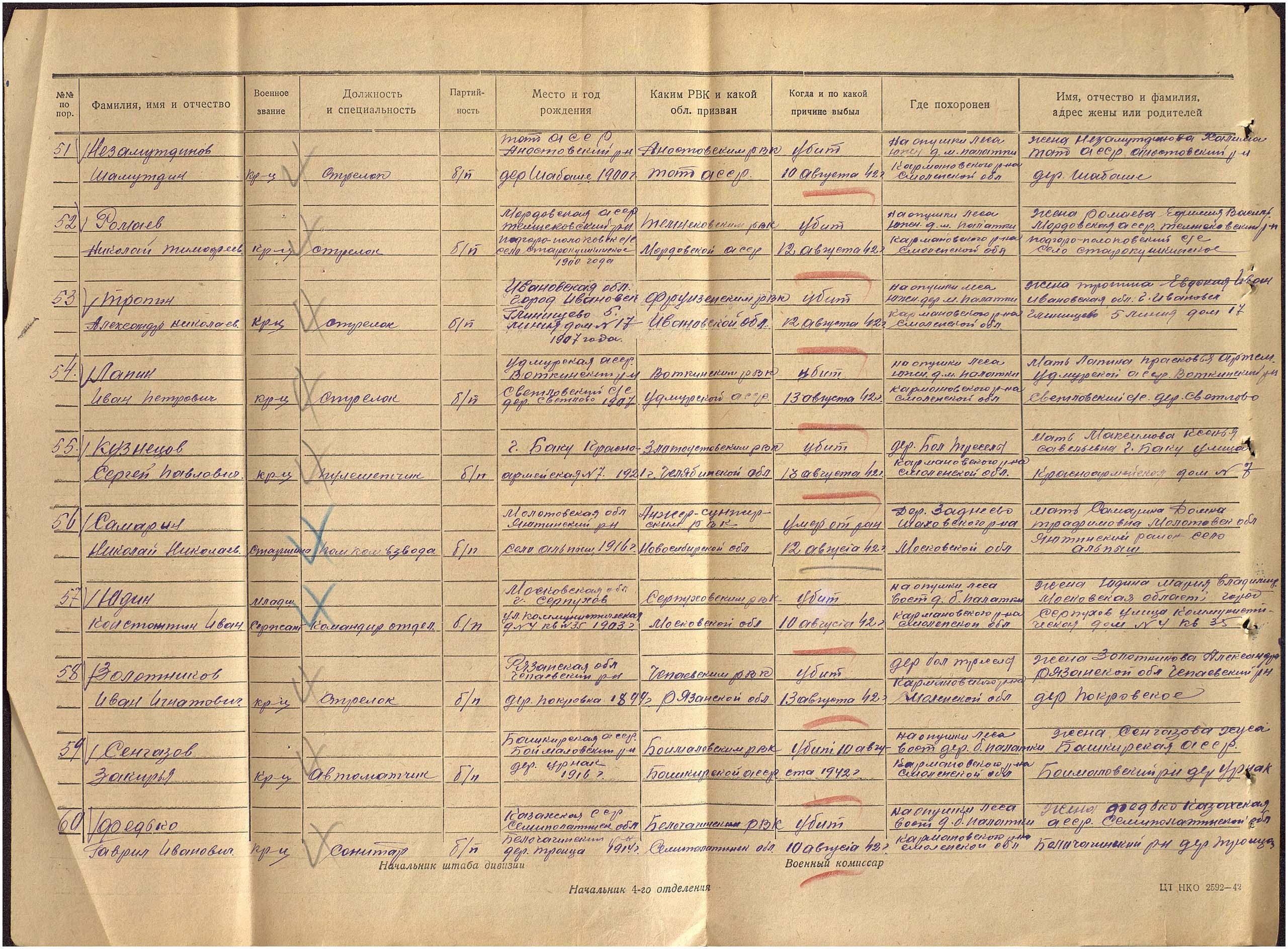 ������� ������� ����������