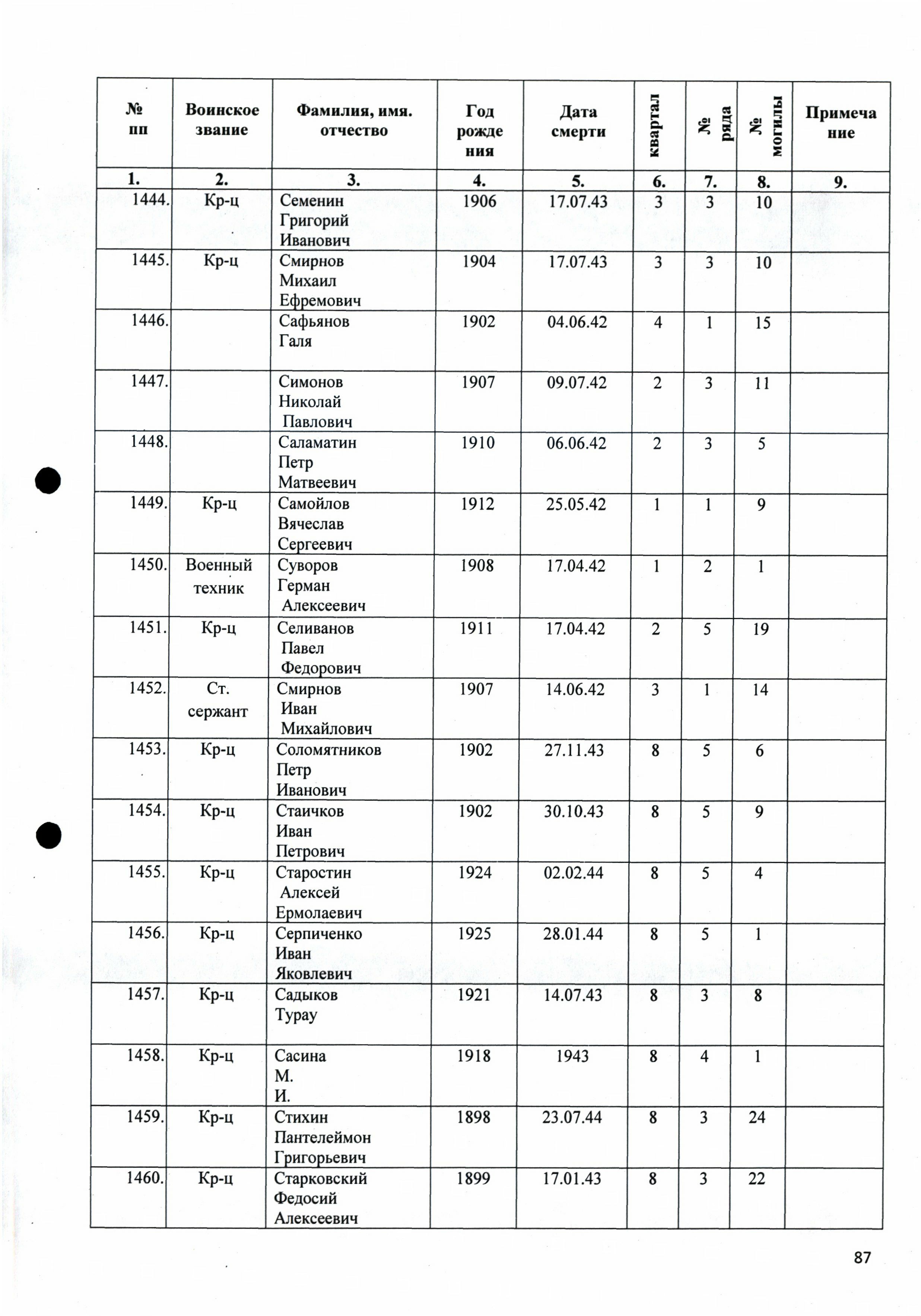 ������������ ���� ��������