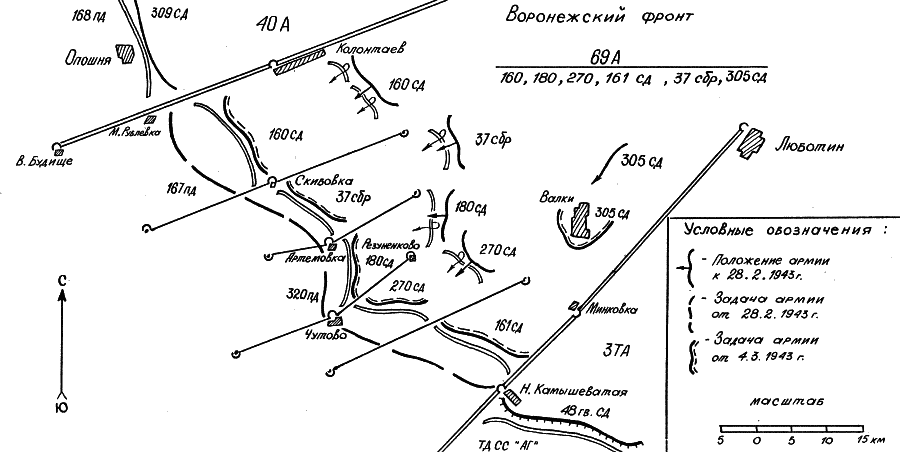 ������ ������� ��������