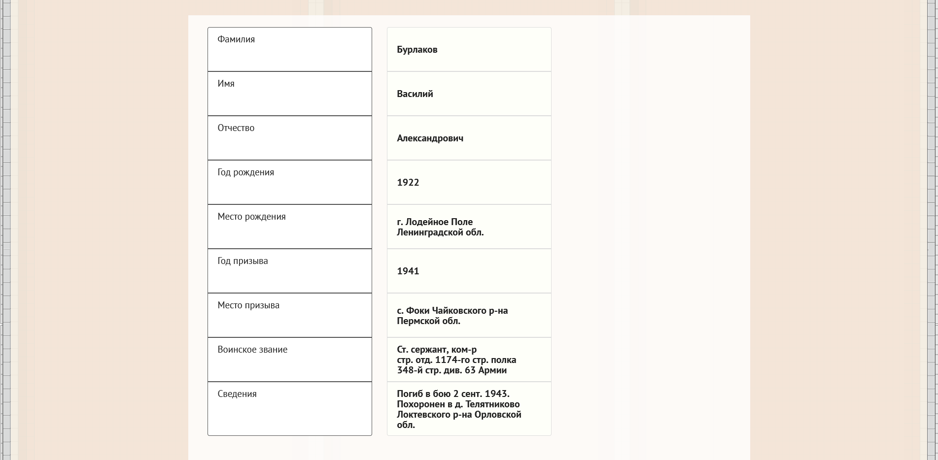 �������� ������� �������������