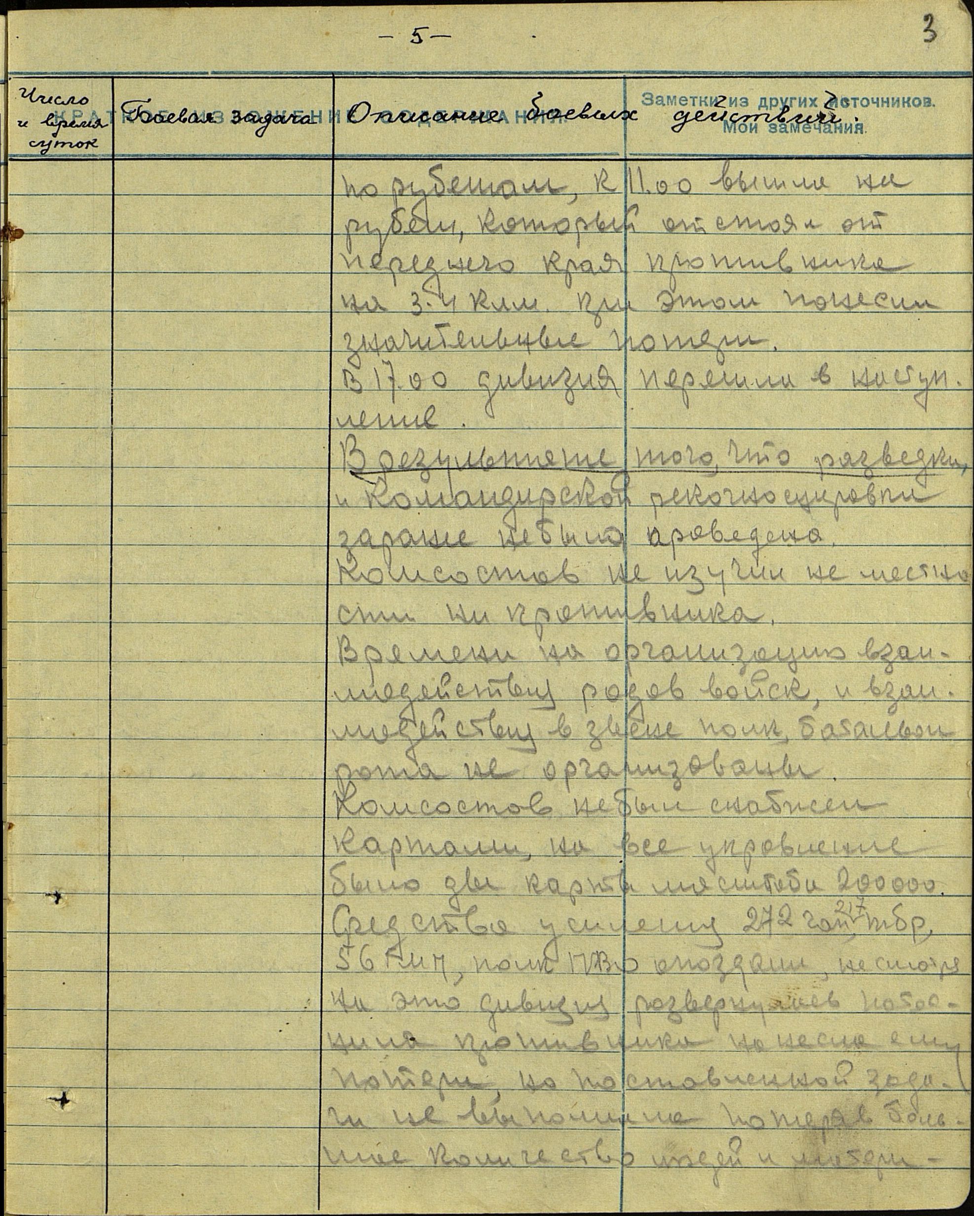 �������� ����� ���������