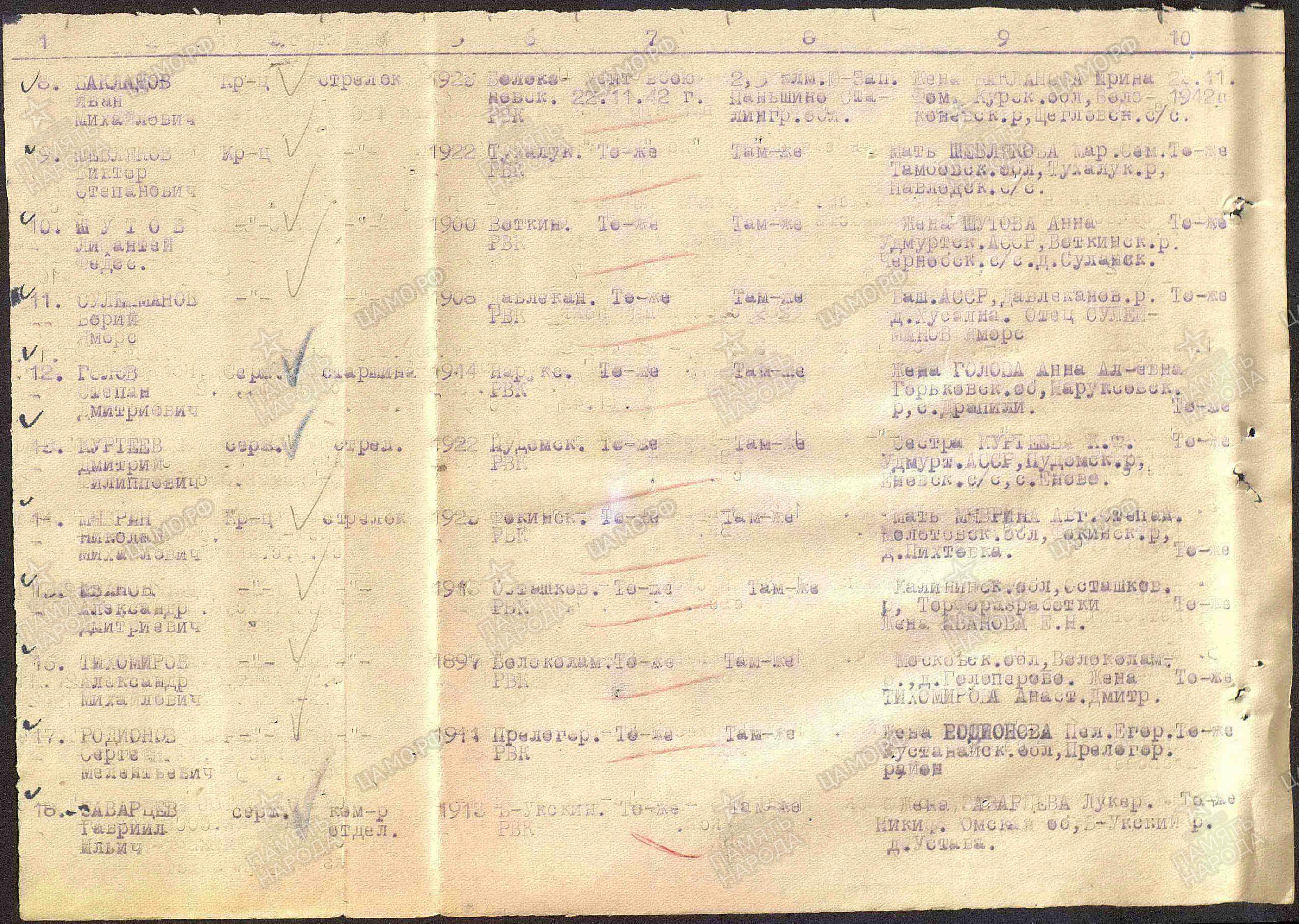 ������ ������� ����������