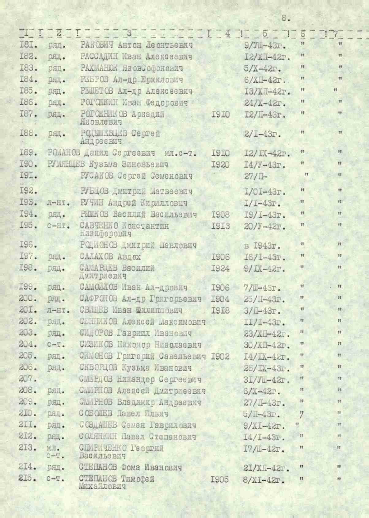 ���������� ������� ���������