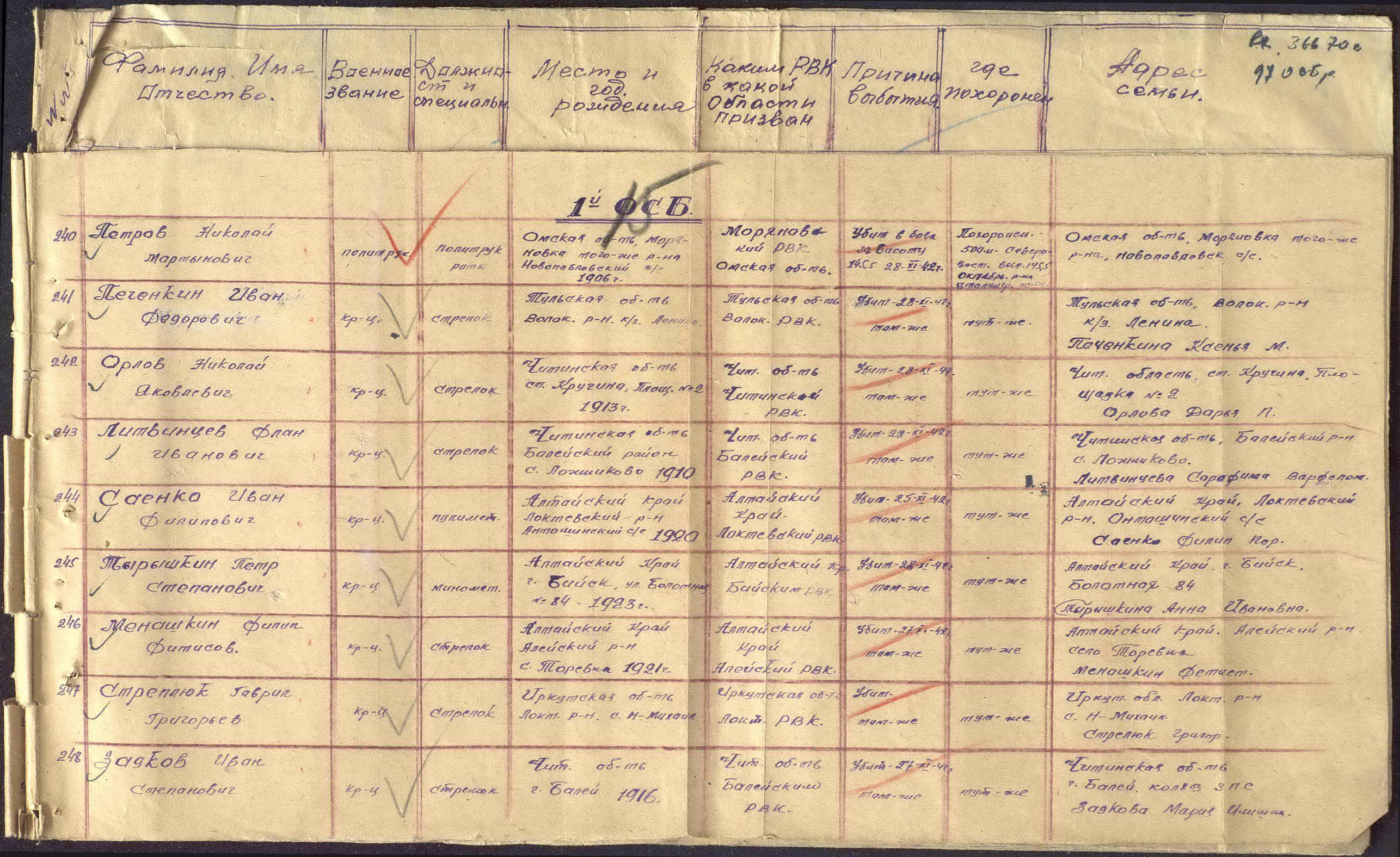 ����� ������� ��������