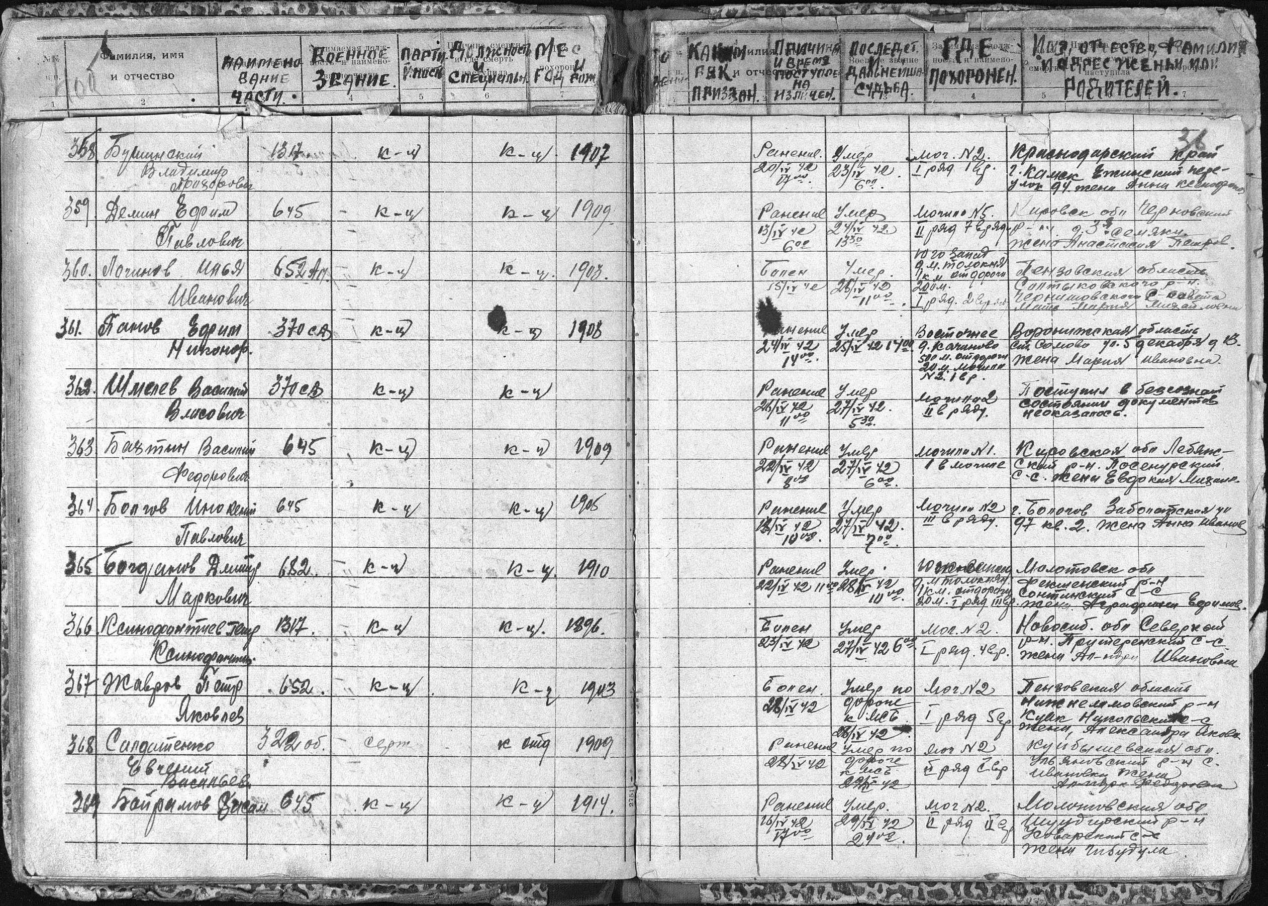 �������� ������� ���������� (��������)