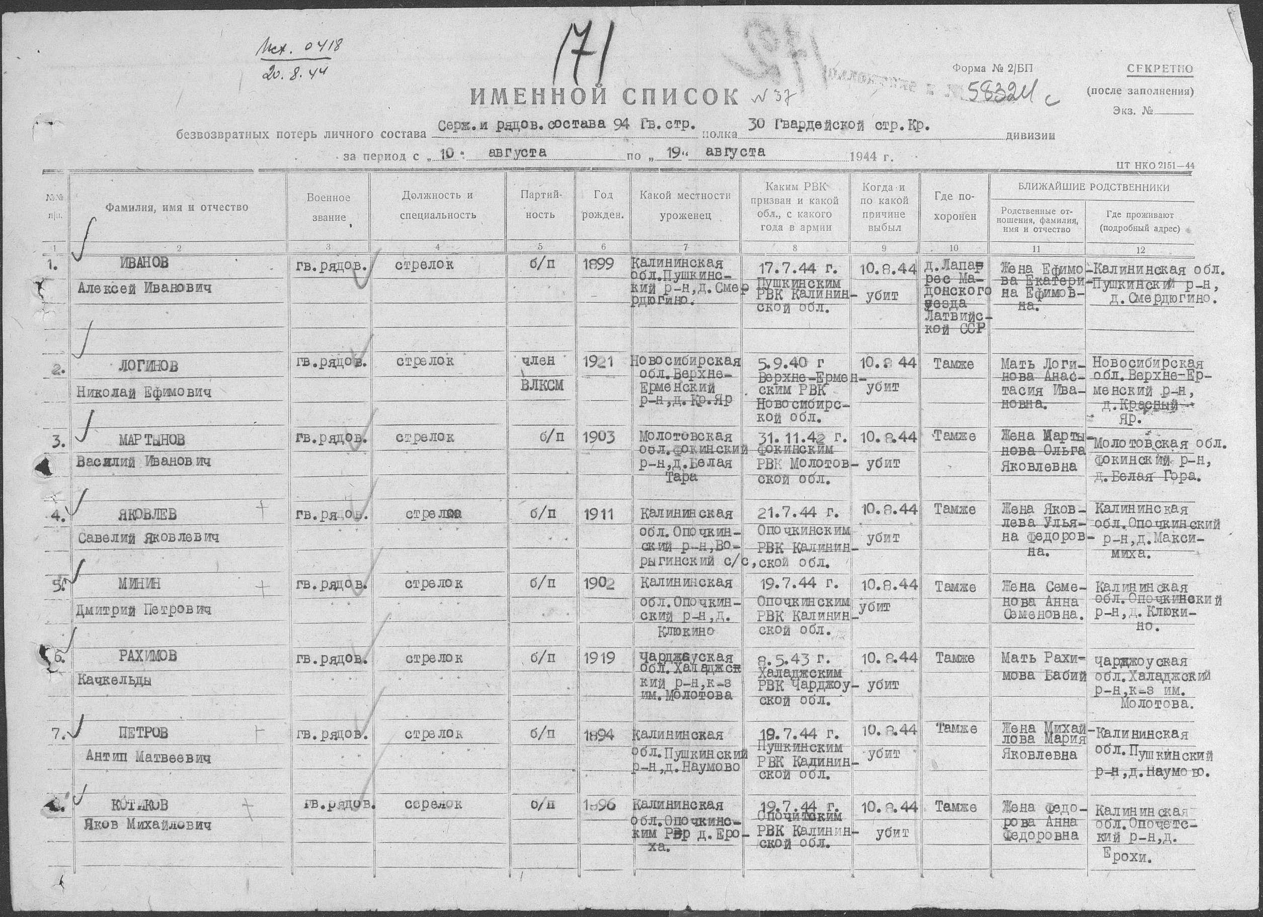 ��������� ������� �����������