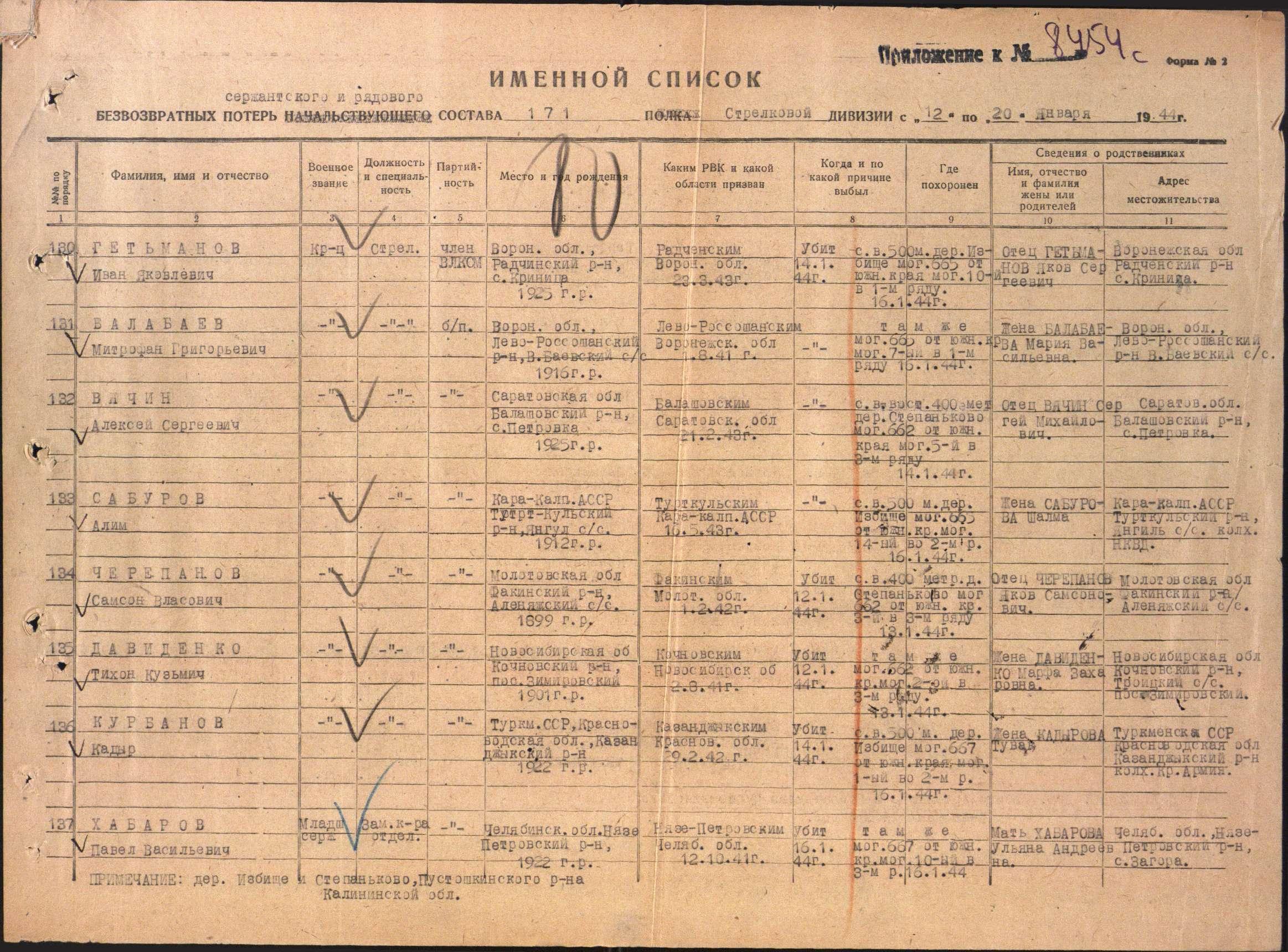 ������� ������� �����������