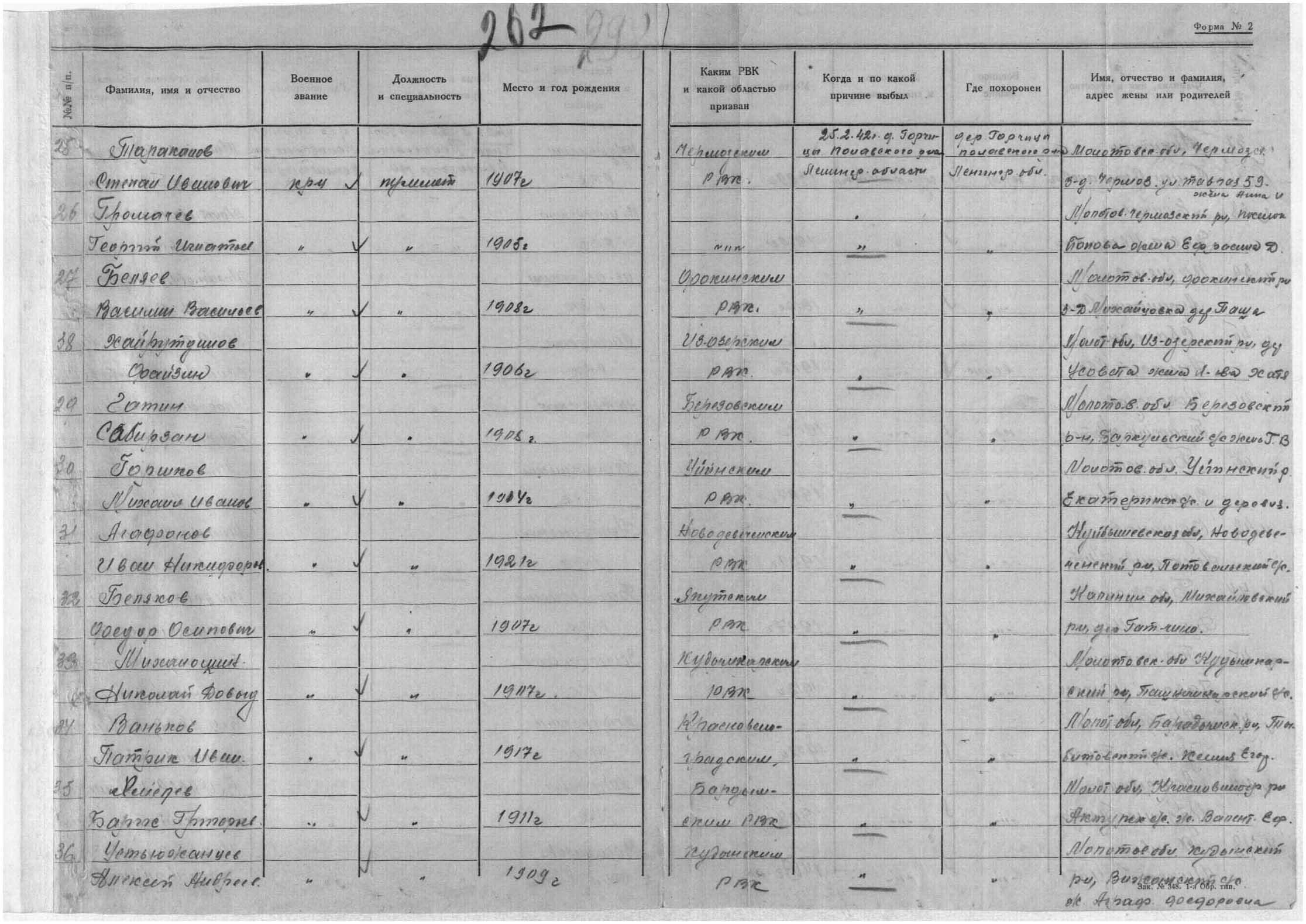 ������ ������� ����������