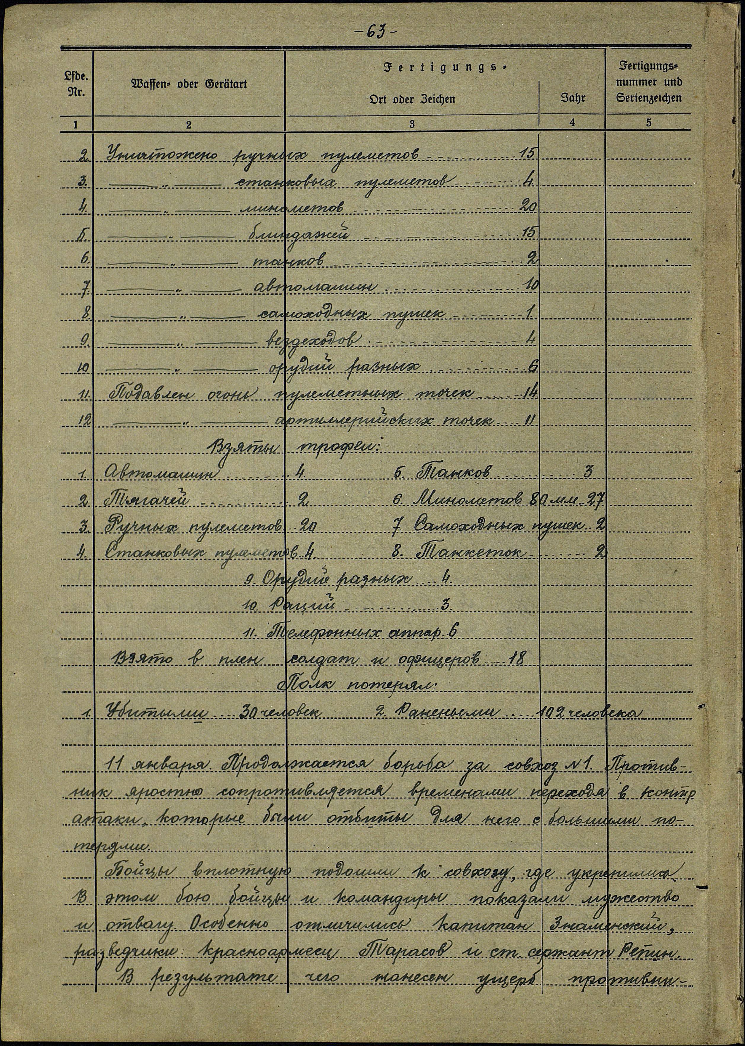 �������� ������ ���������