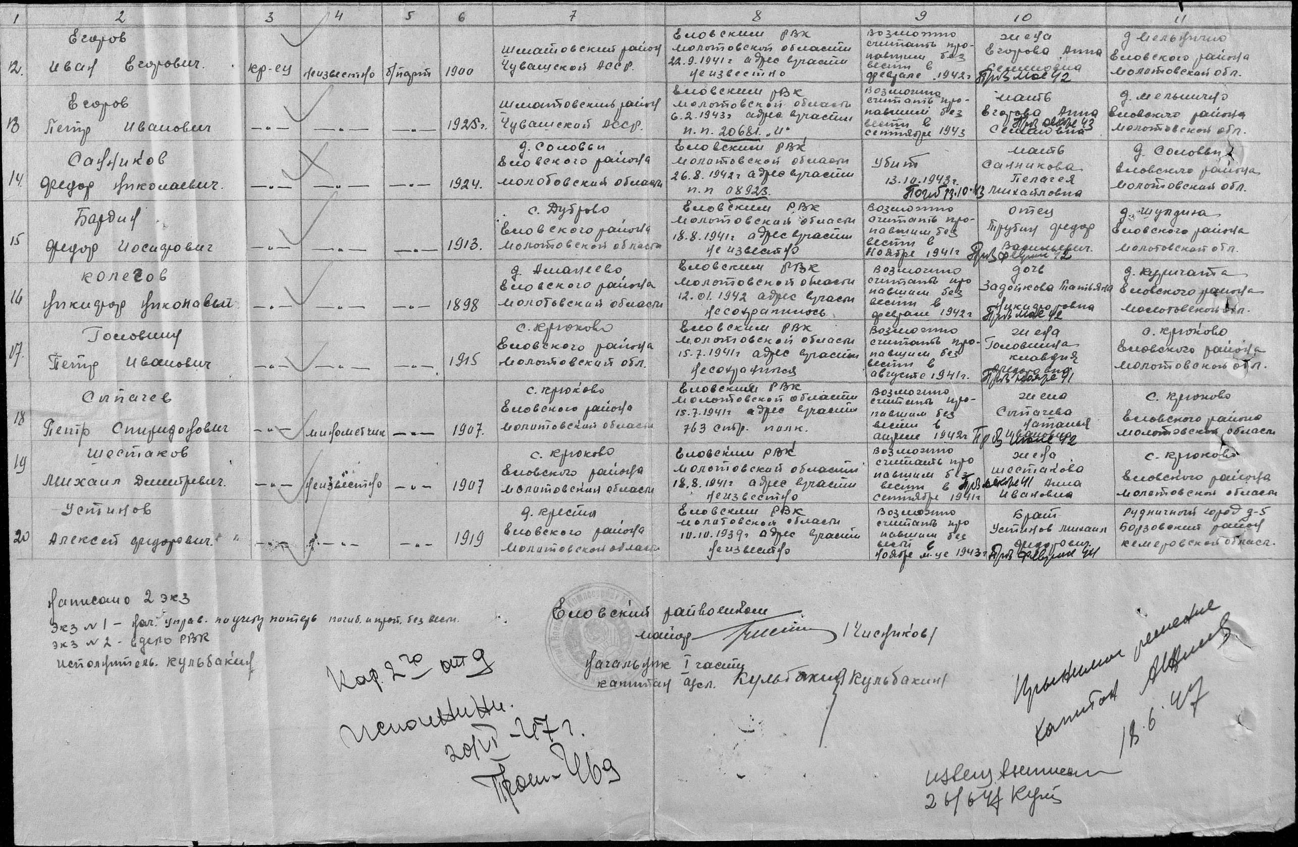 ������� ������� ���������