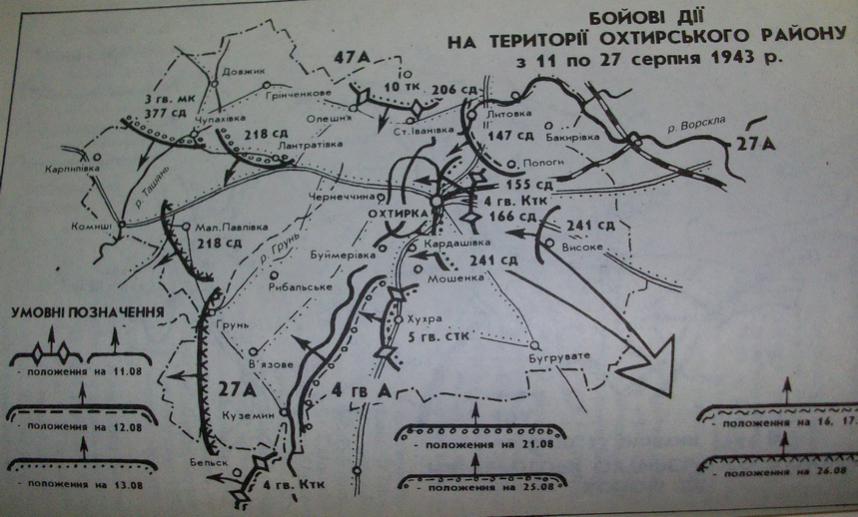 ������� ������� ��������