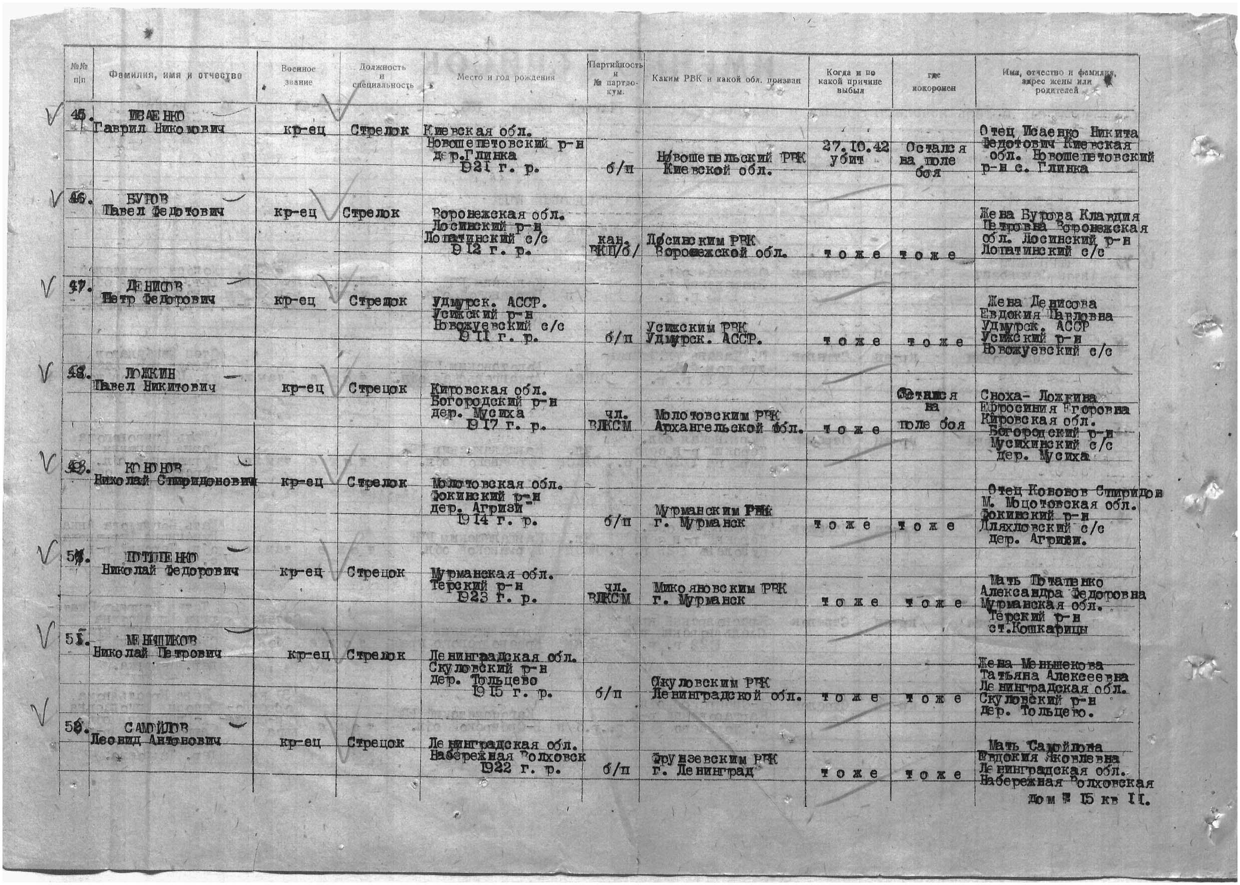 ������� ������� ������������