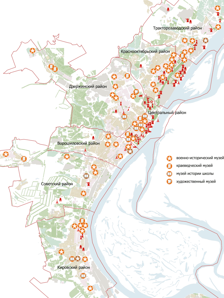 ������ ������� �����������