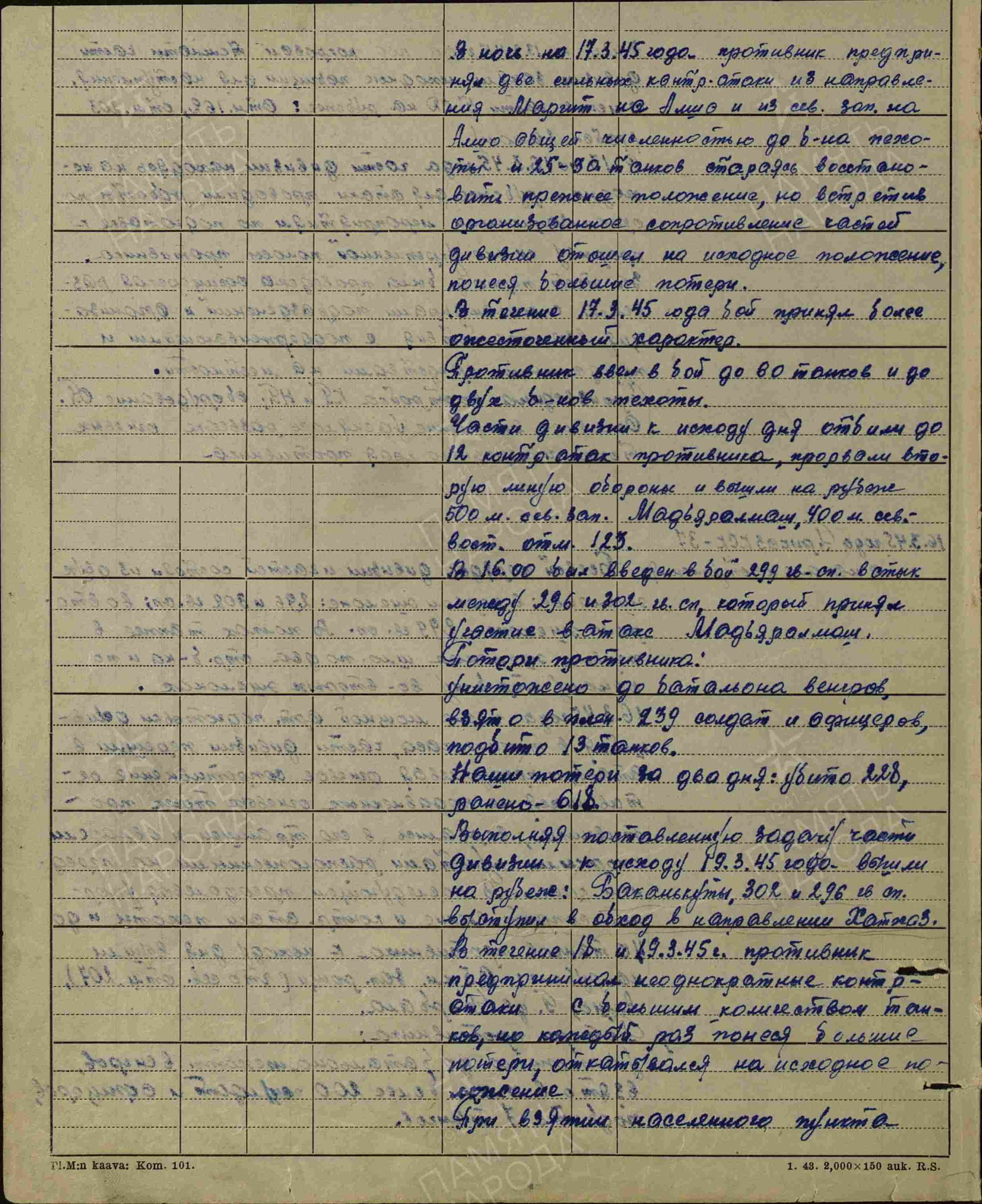 ������ ������� ��������