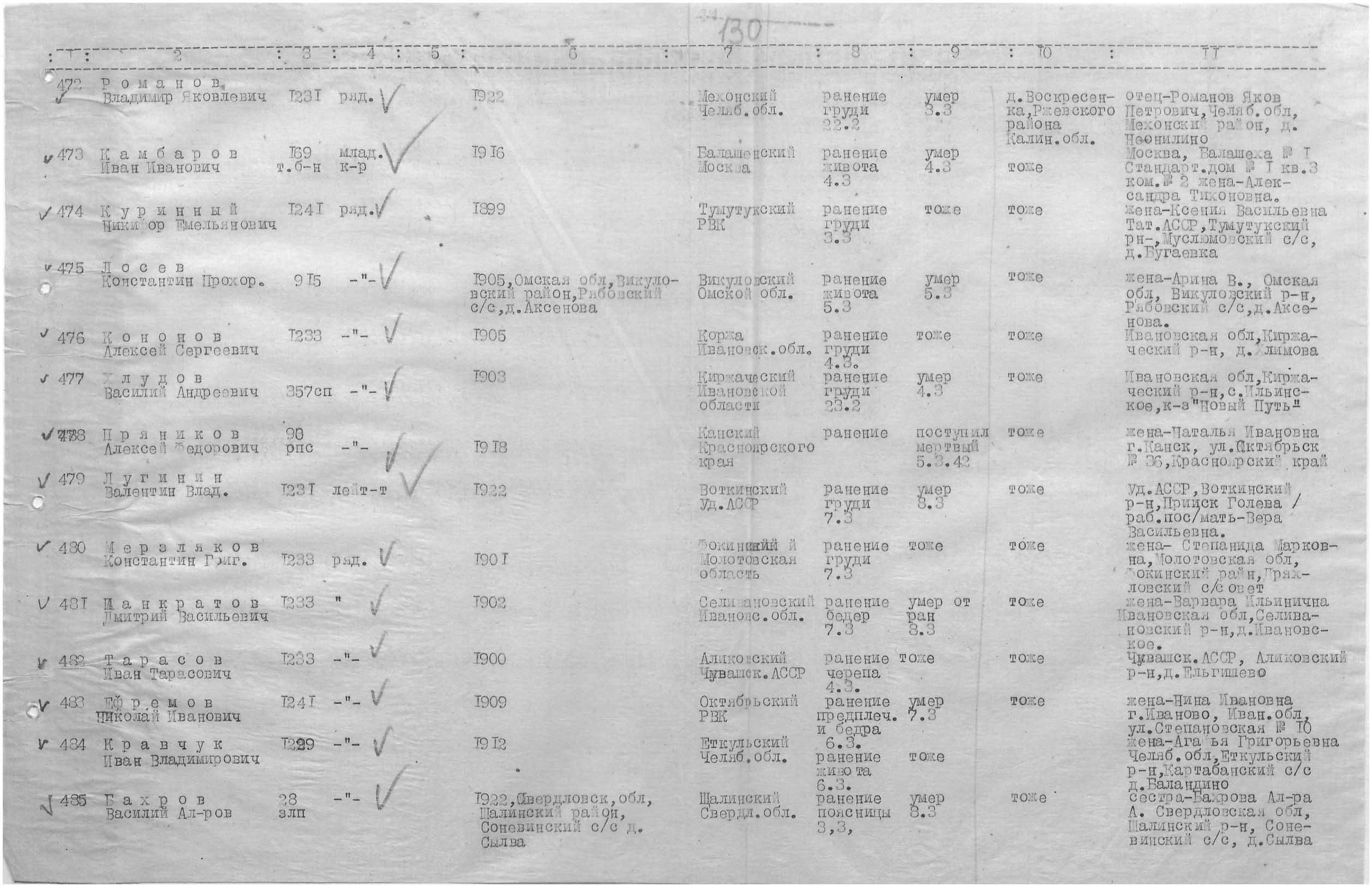 ������� ���� ��������