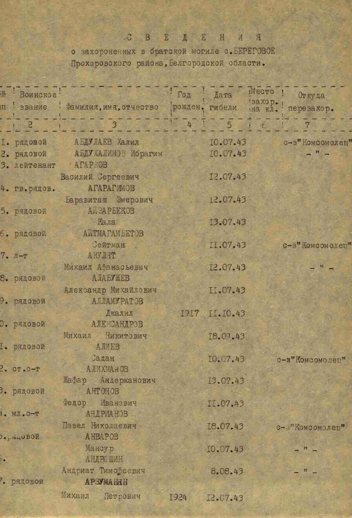 �������� ��������� ����������