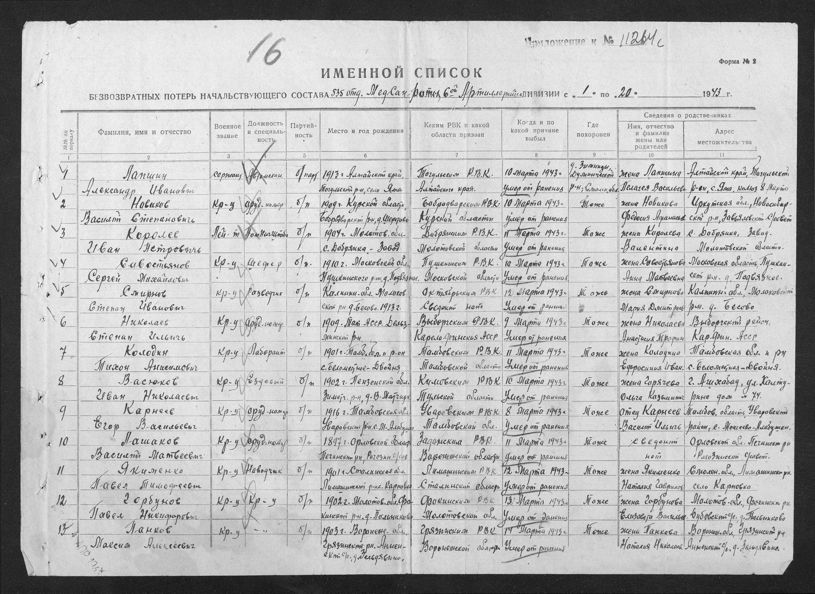 �������� ����� �����������