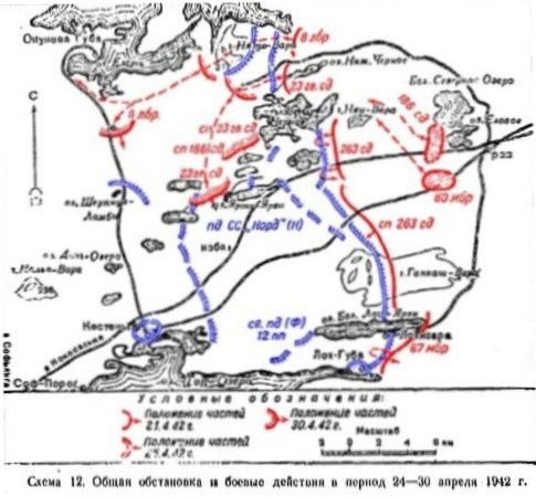 ������� ������� ������������