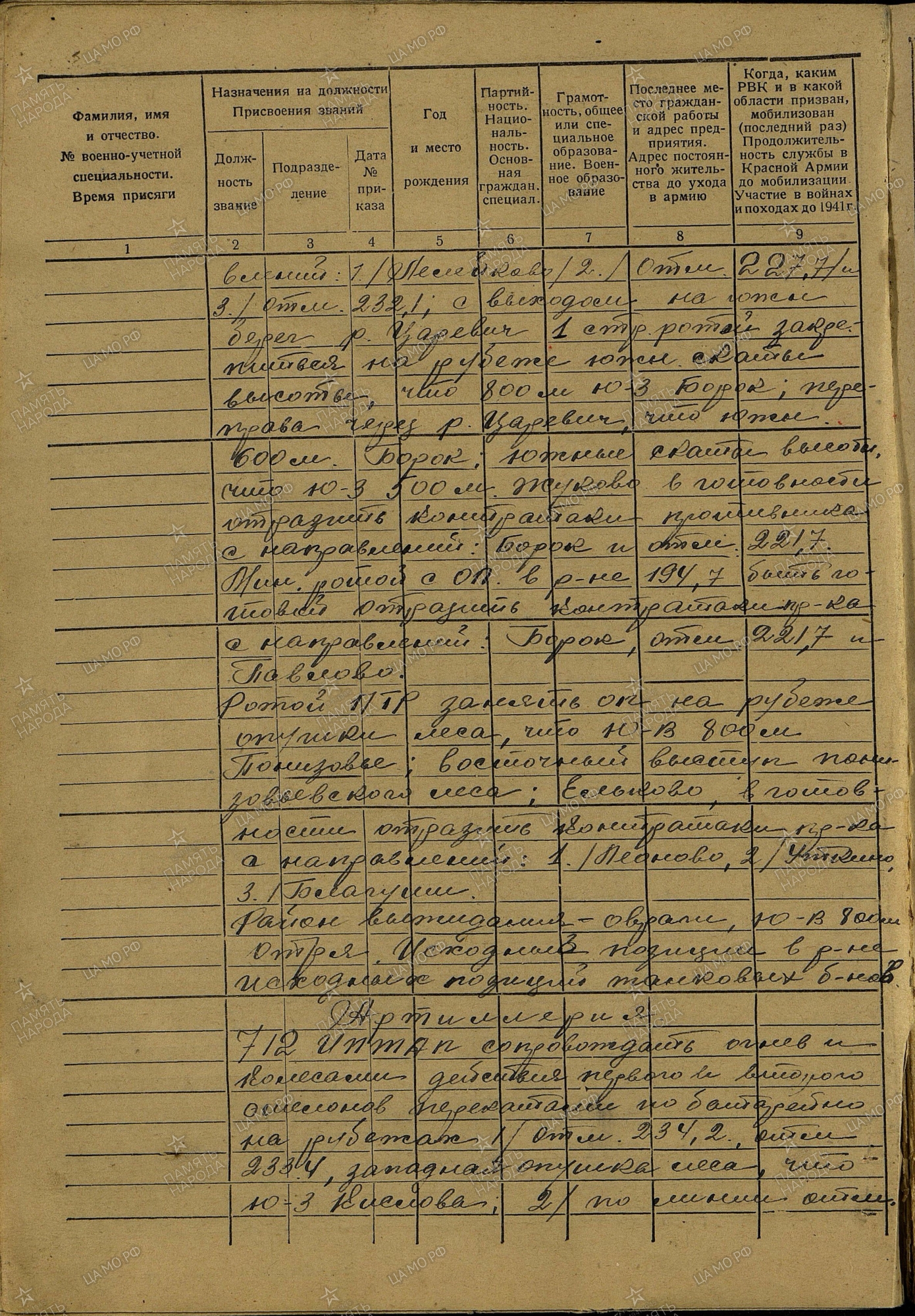 ������� ����� ������������