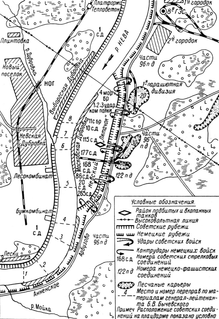 ������� �������� �����������