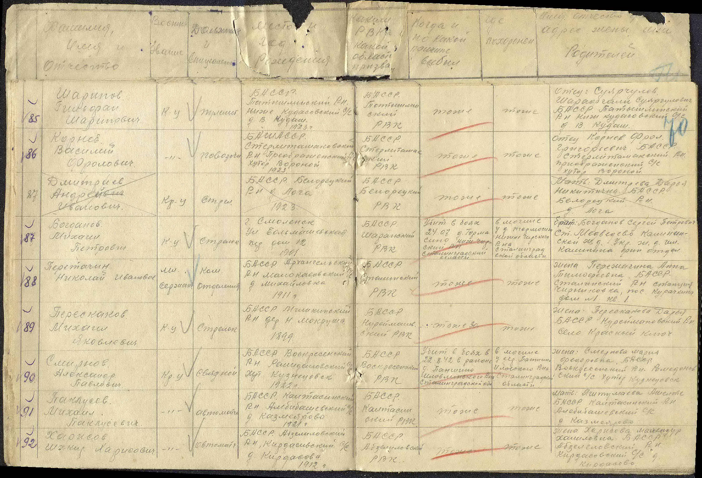 ������ ������� ����������